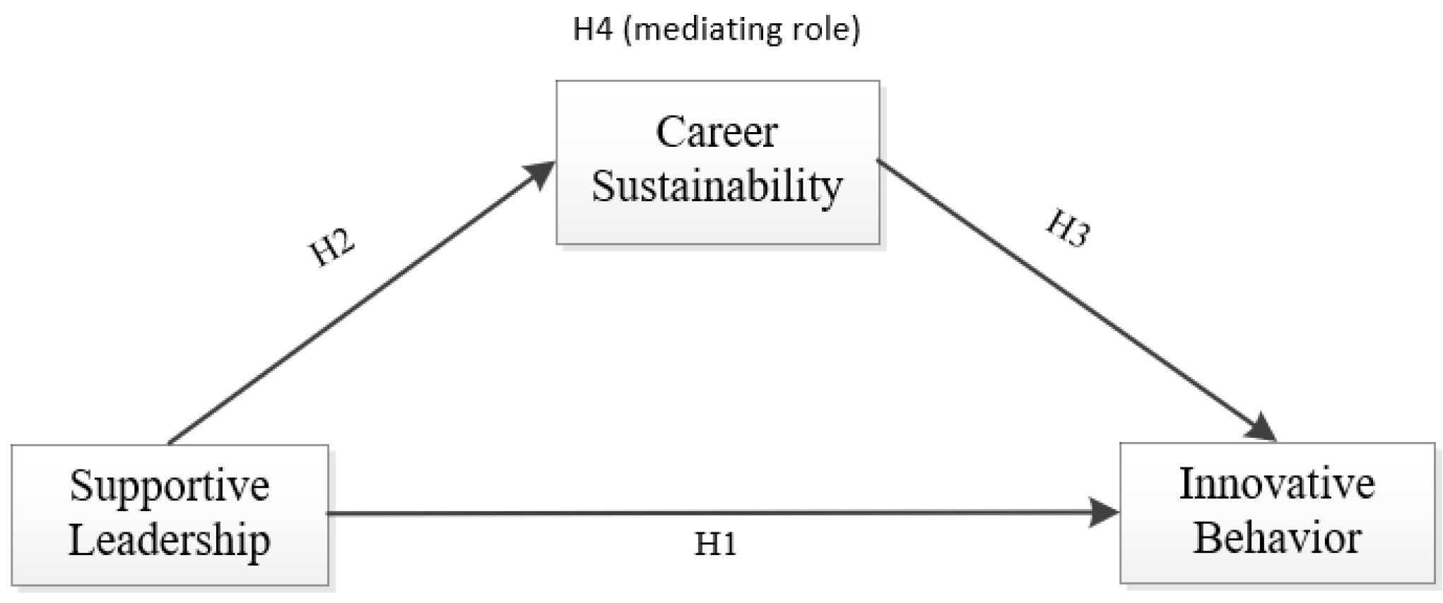 Sustainability 14 07491 g001