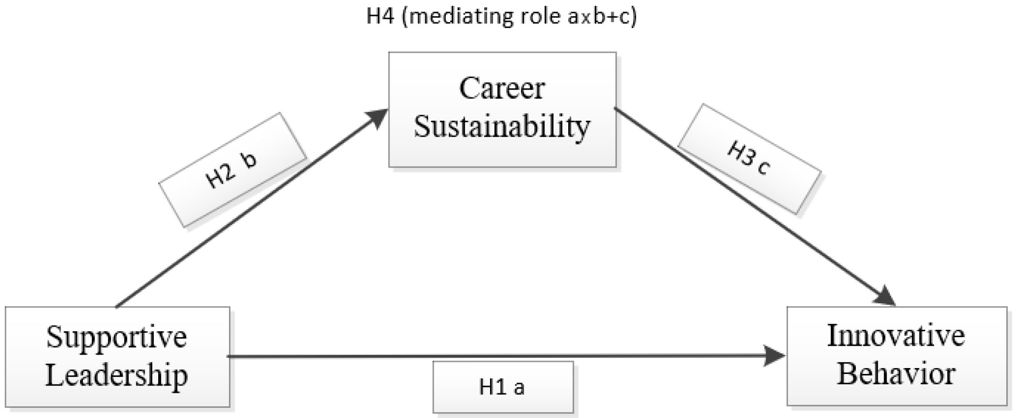 Sustainability 14 07491 g002