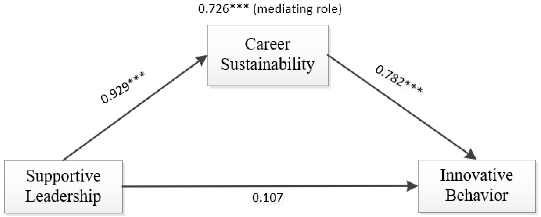 Sustainability 14 07491 g003