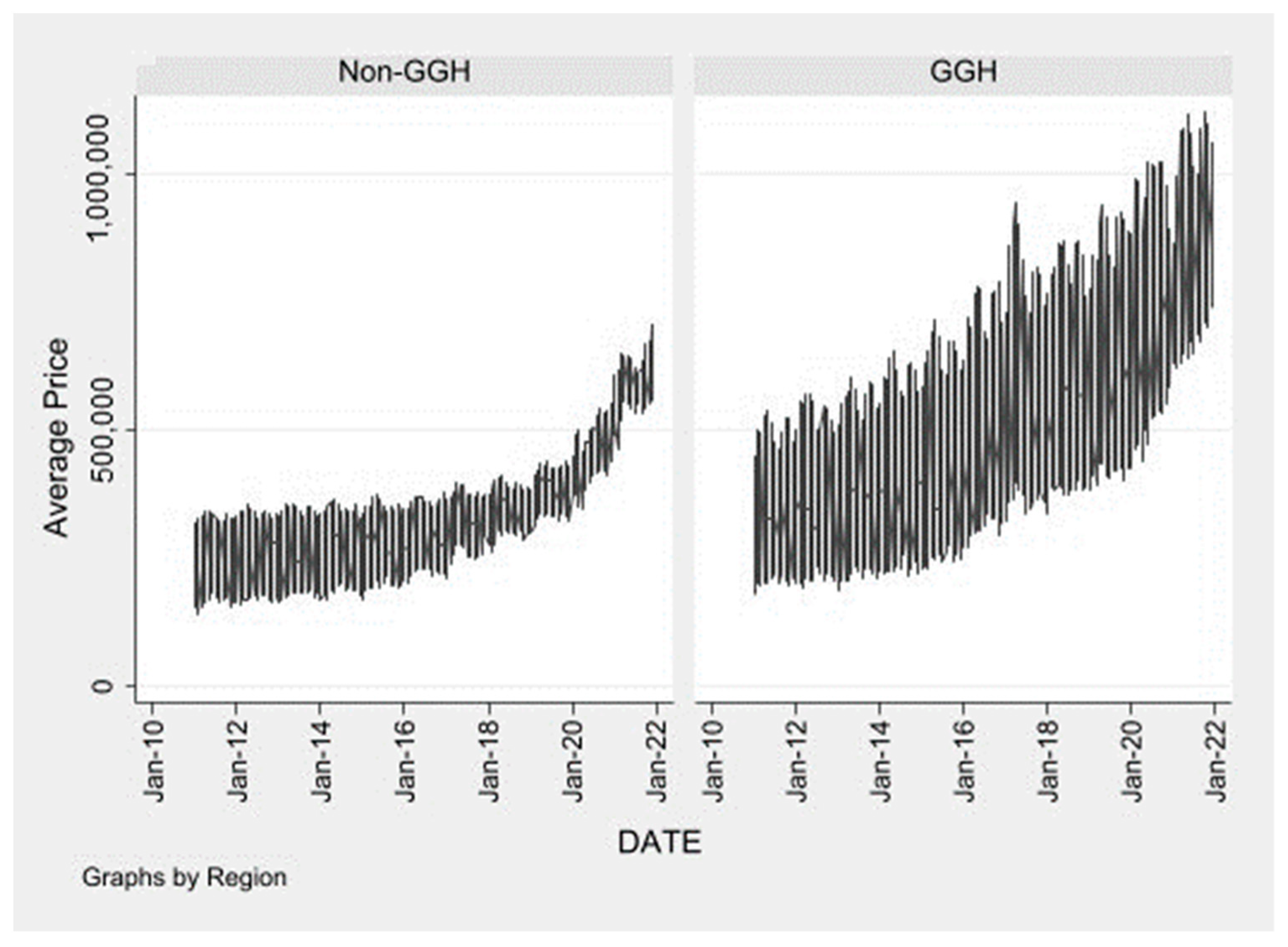 Sustainability 14 07496 g003