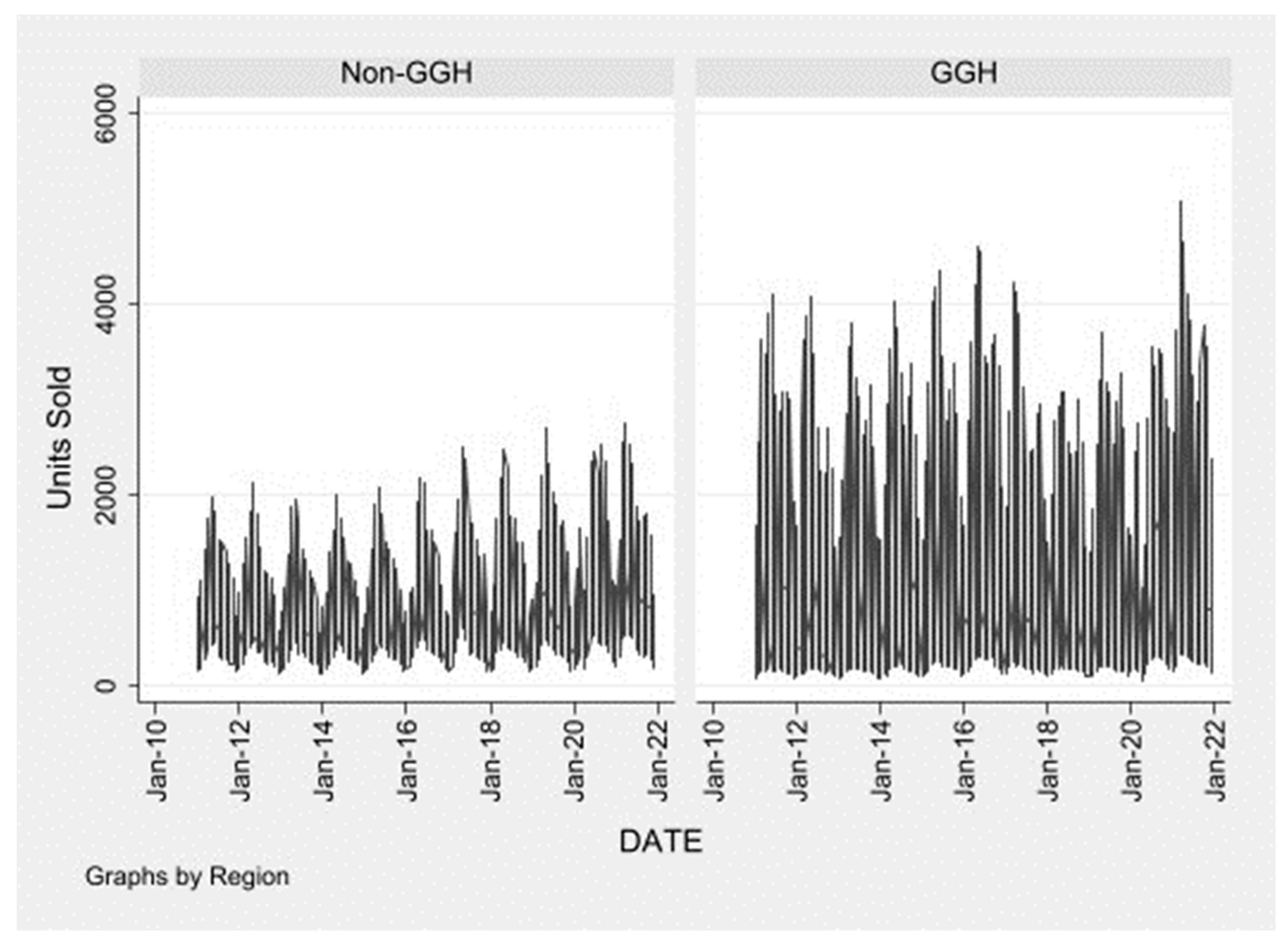 Sustainability 14 07496 g004