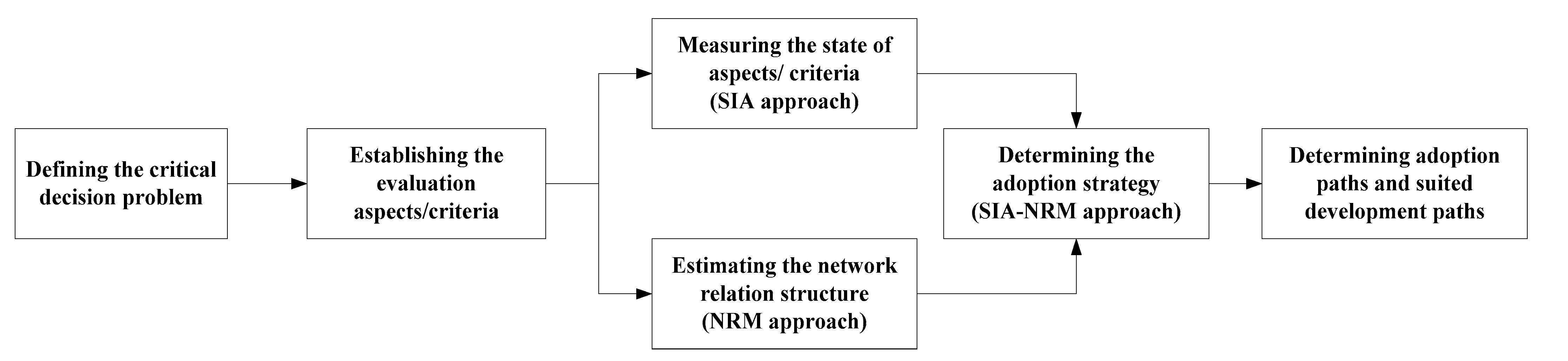 Sustainability 14 07498 g001