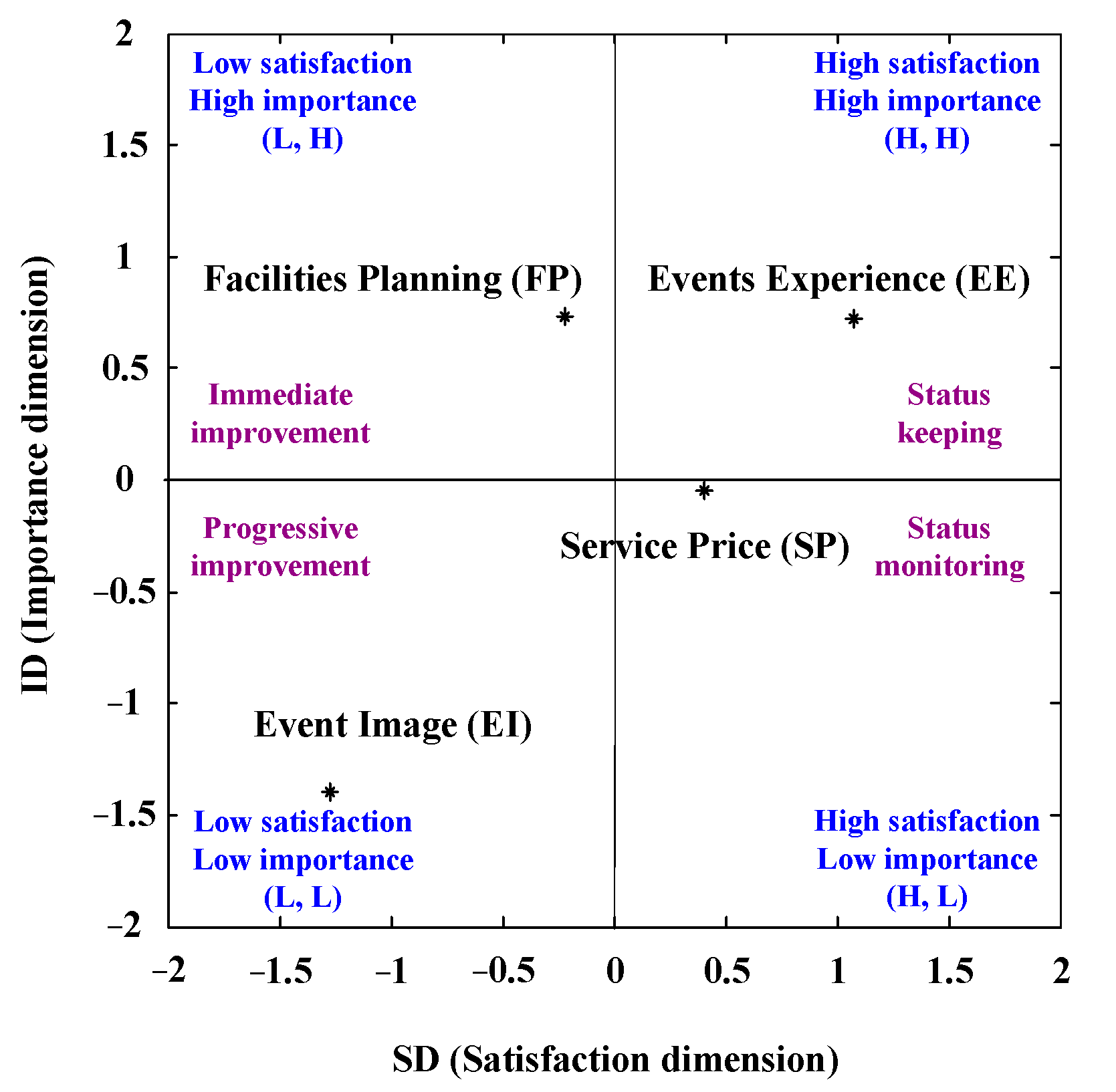 Sustainability 14 07498 g002