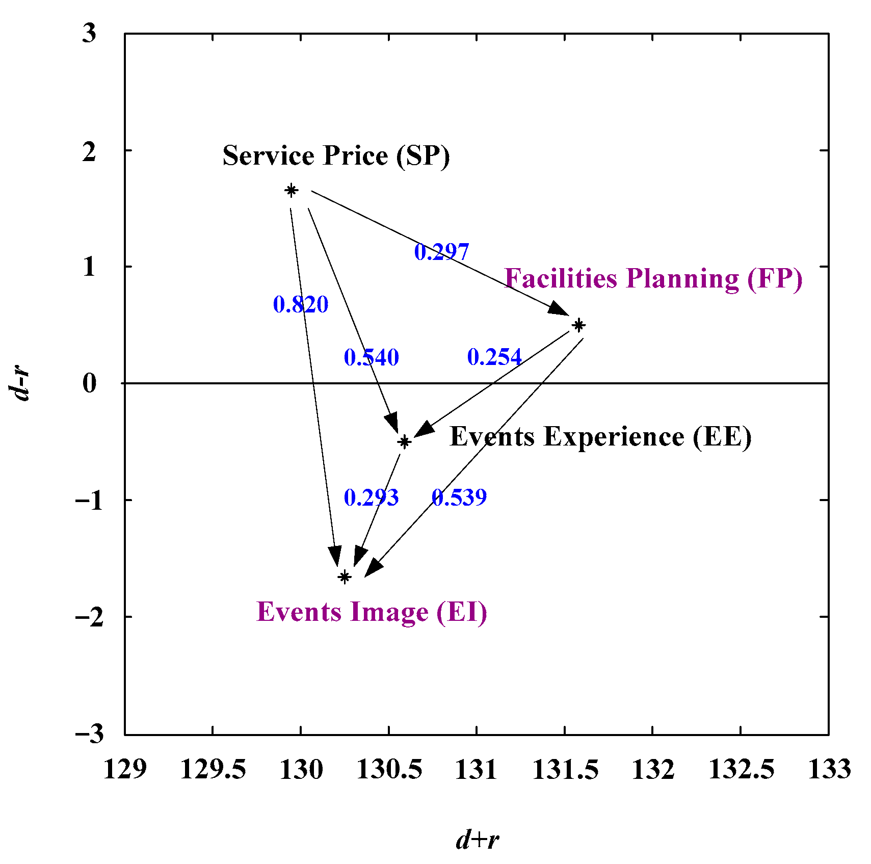 Sustainability 14 07498 g003
