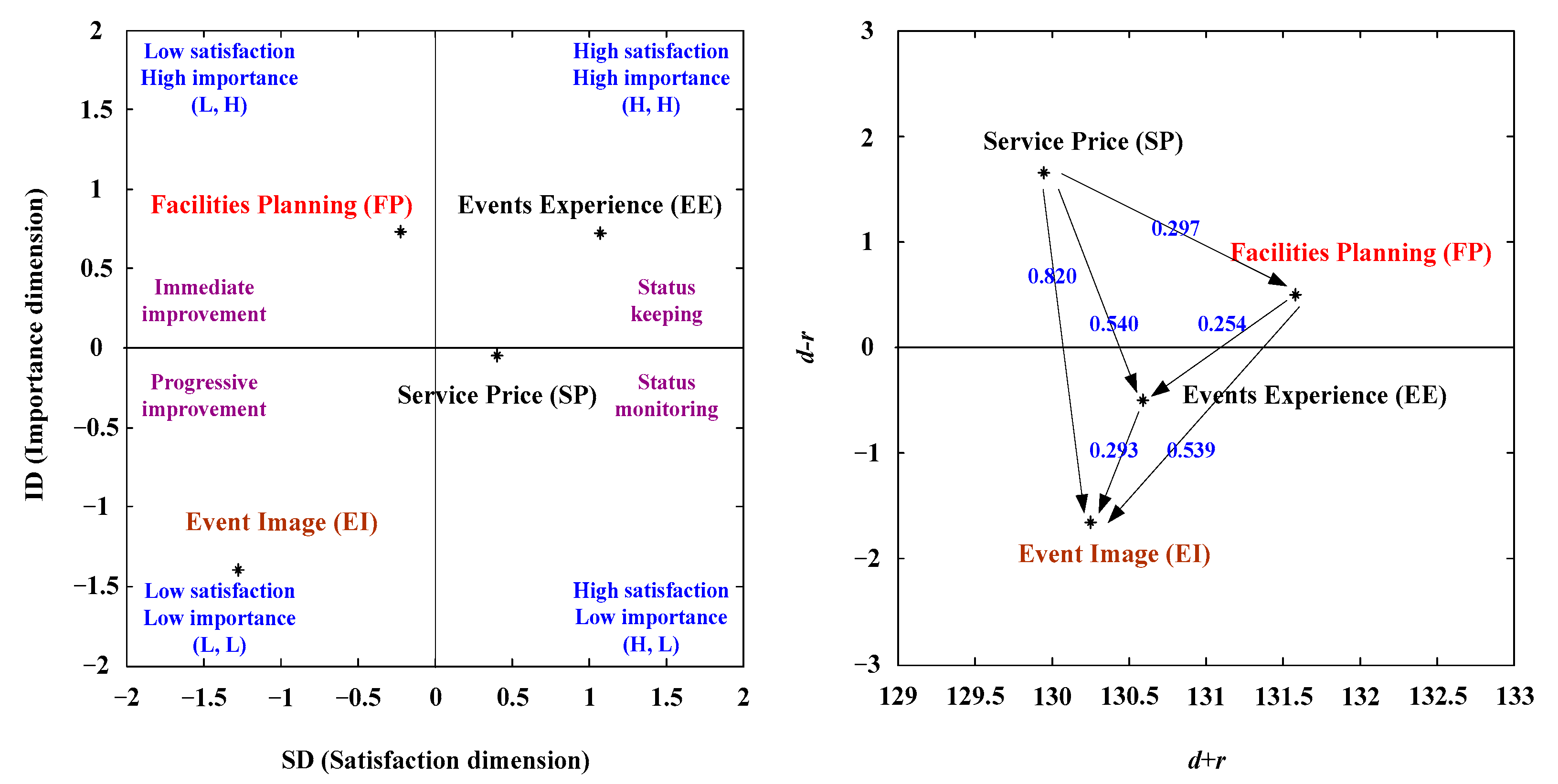 Sustainability 14 07498 g004