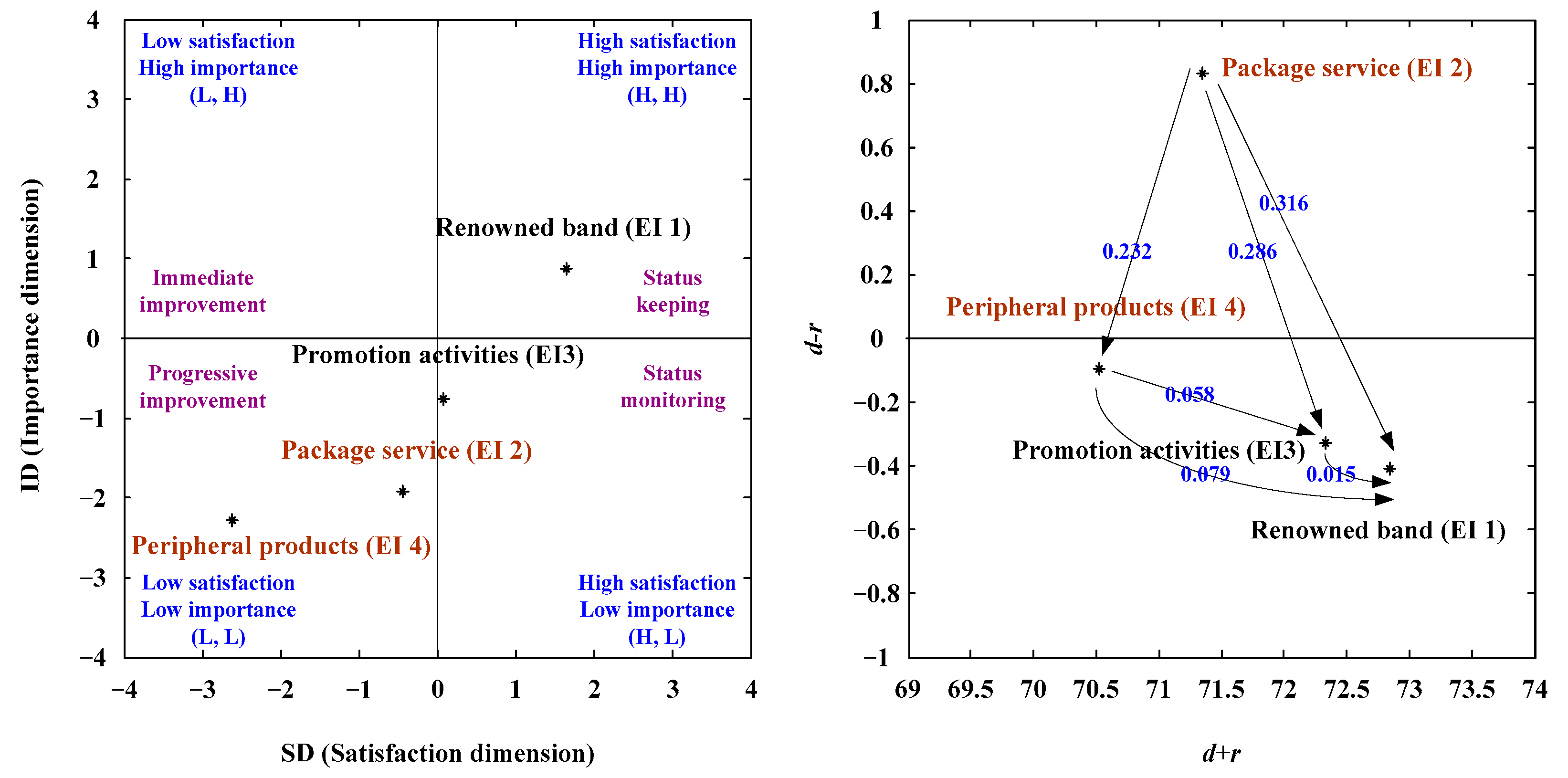 Sustainability 14 07498 g005