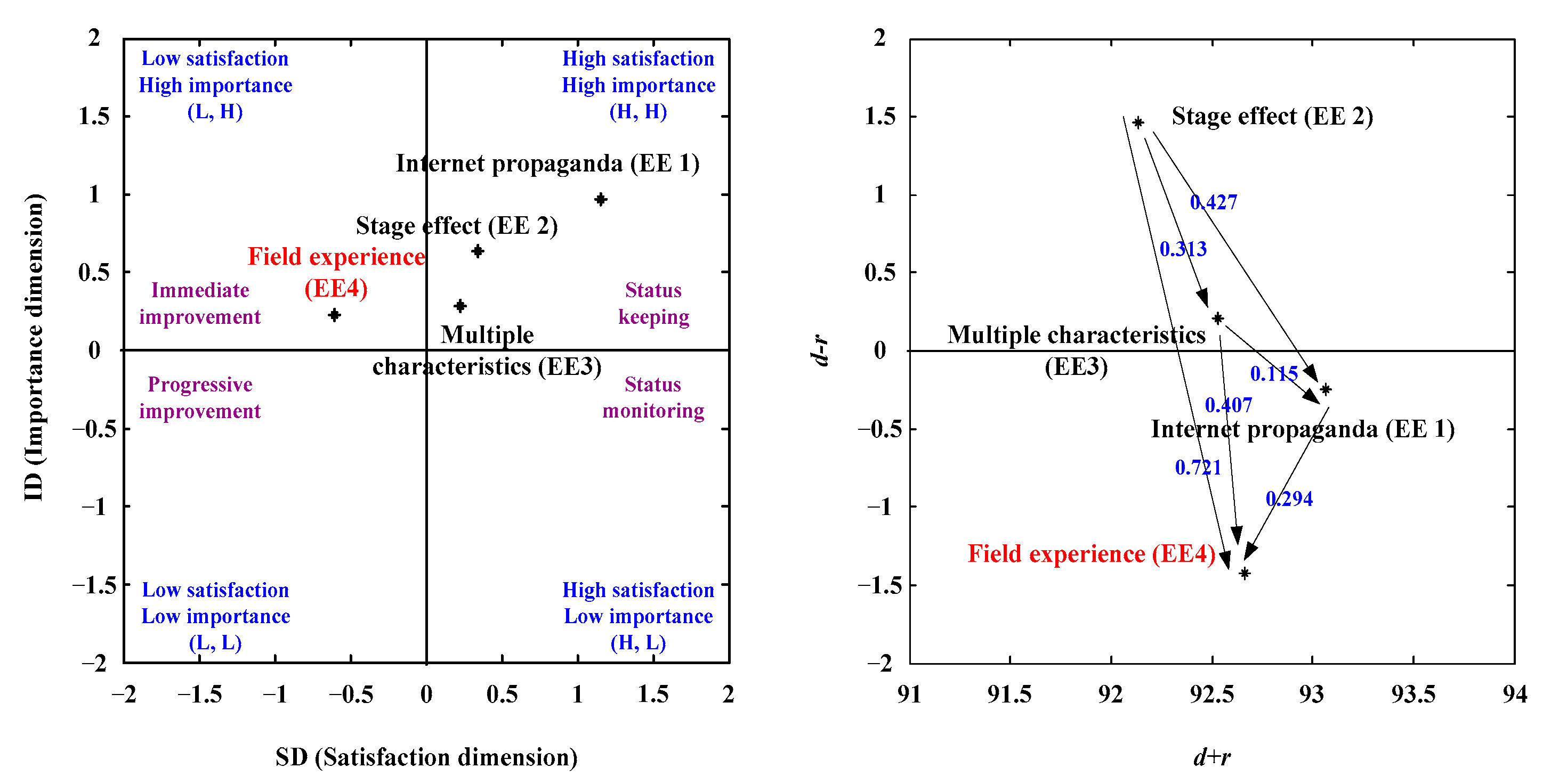 Sustainability 14 07498 g006