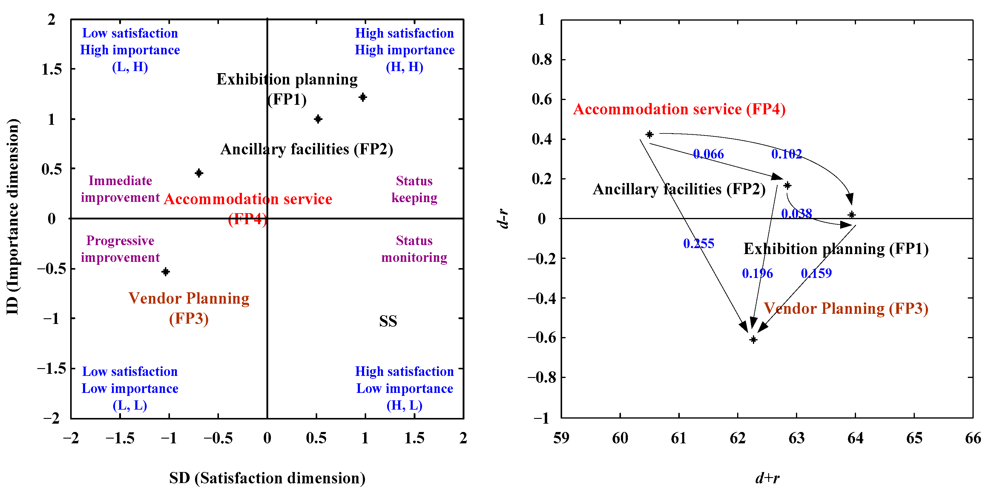 Sustainability 14 07498 g007