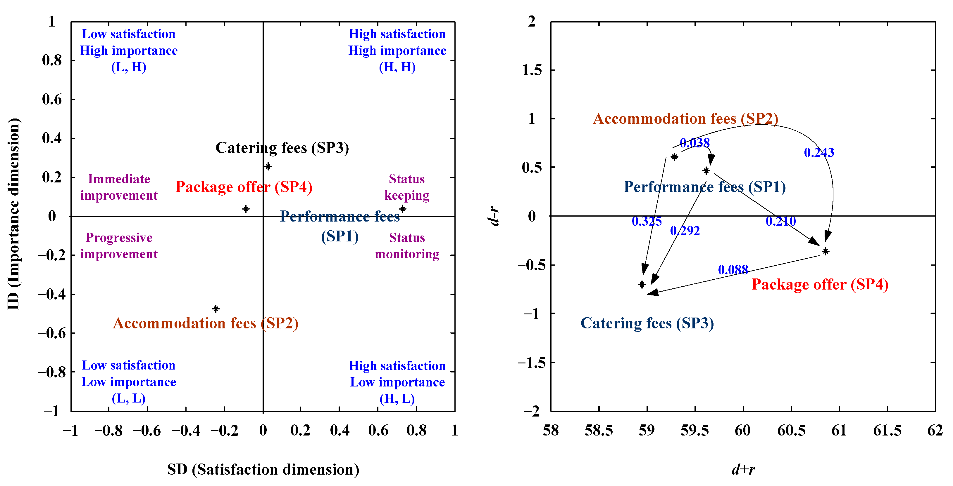 Sustainability 14 07498 g008
