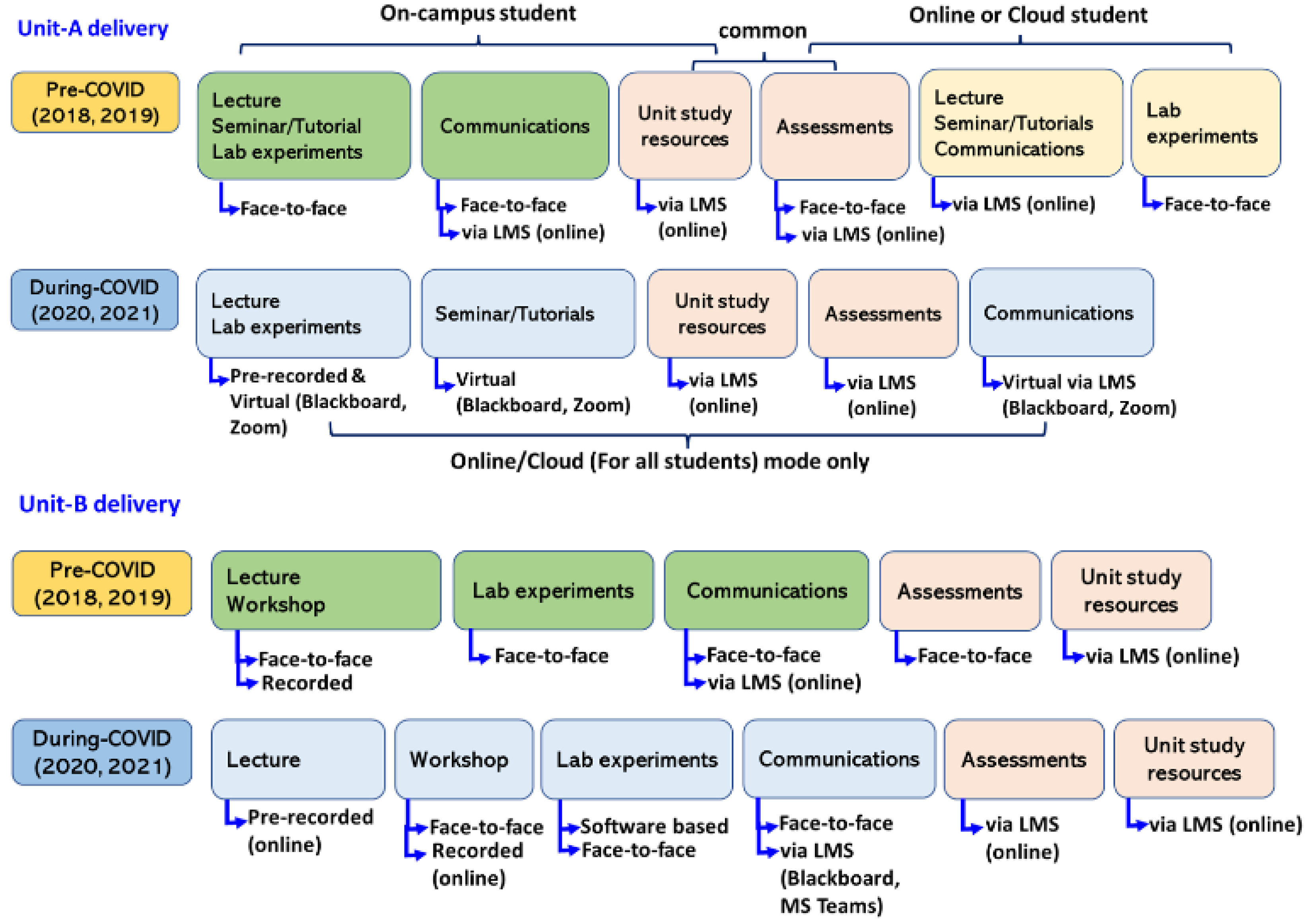 Sustainability 14 07501 g002