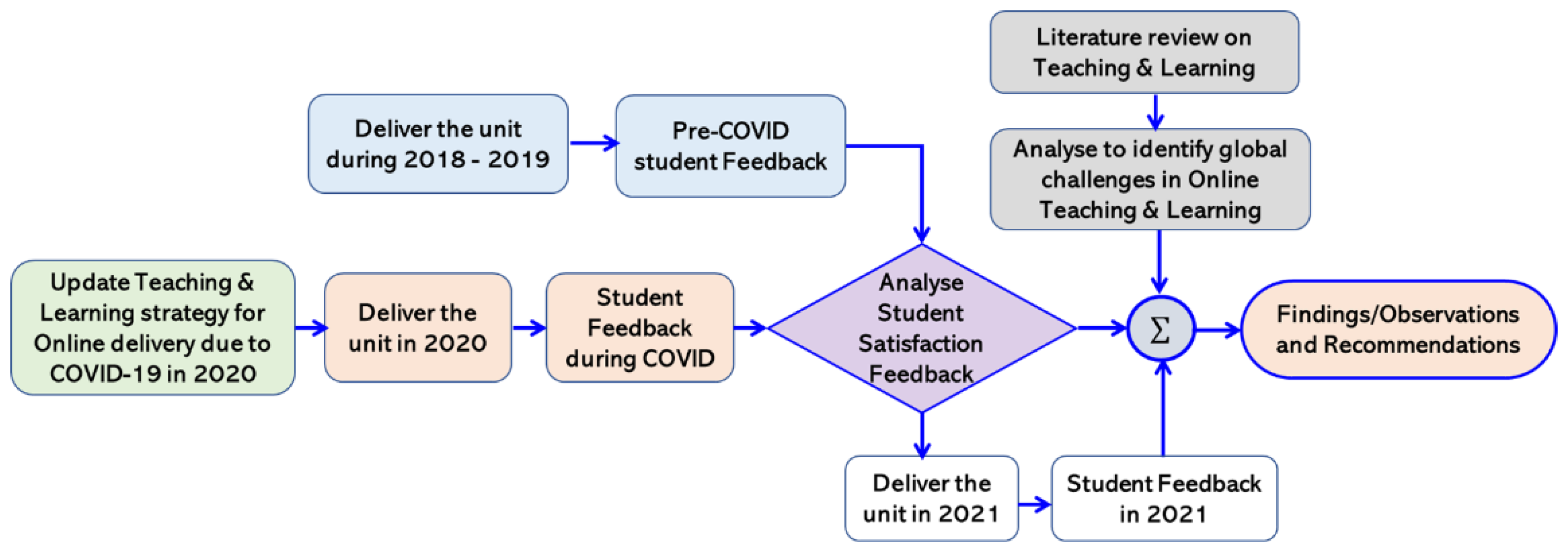 Sustainability 14 07501 g003