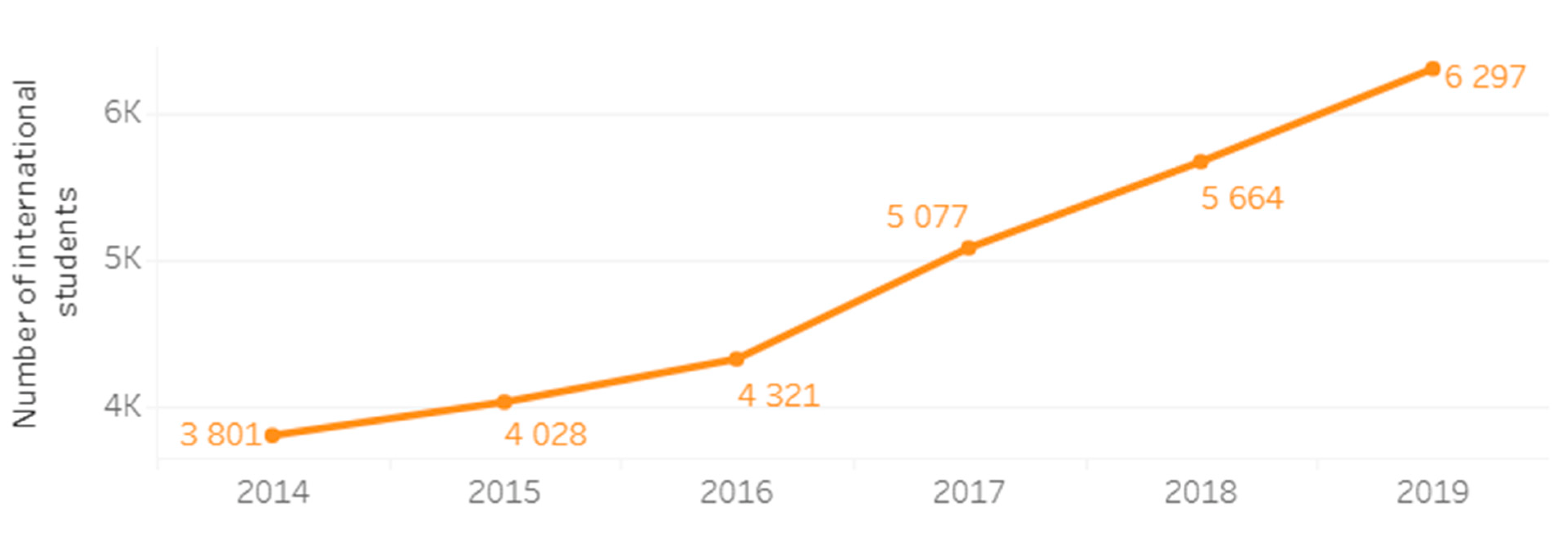 Sustainability 14 07502 g001
