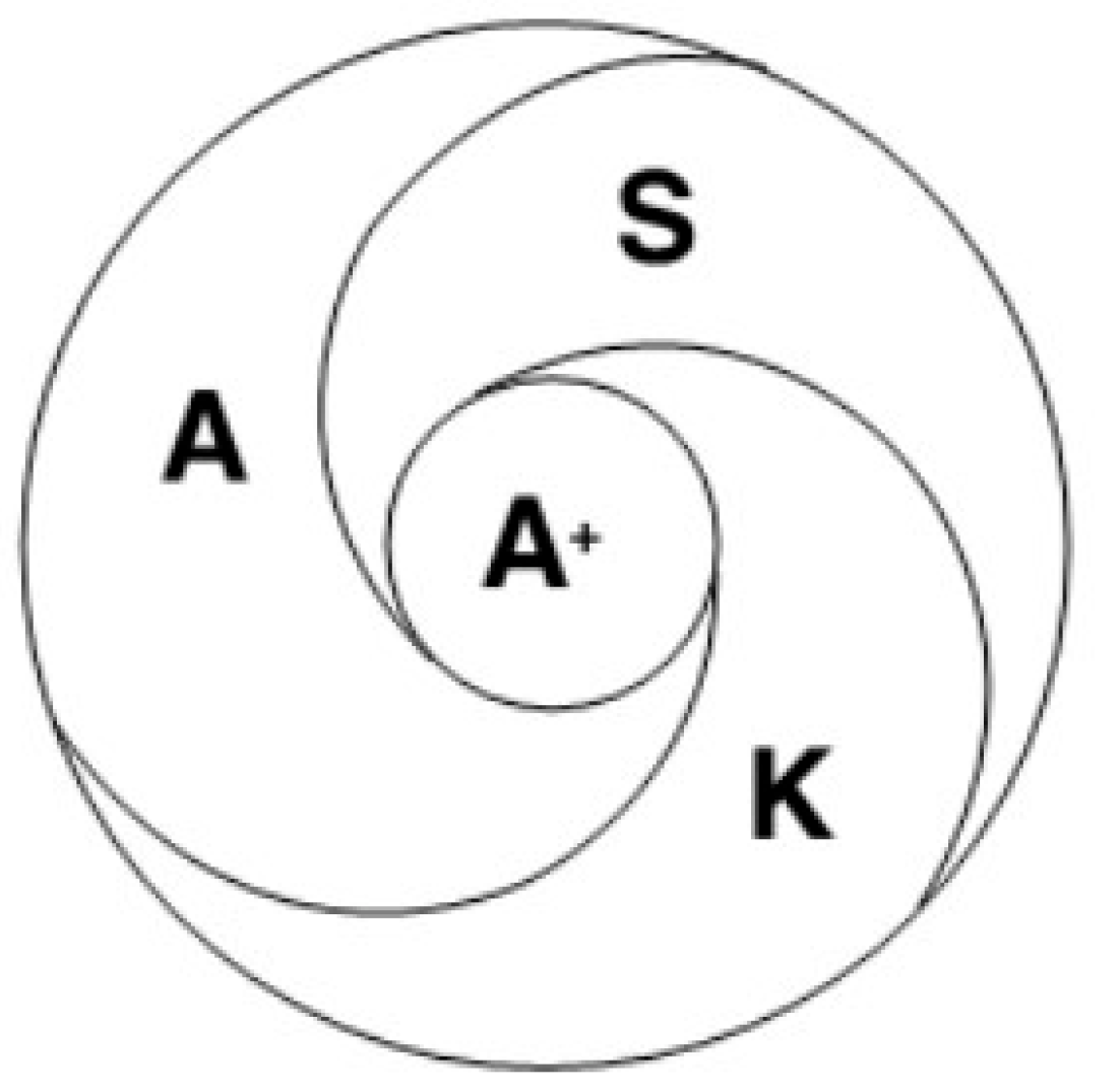 Sustainability 14 07502 g003