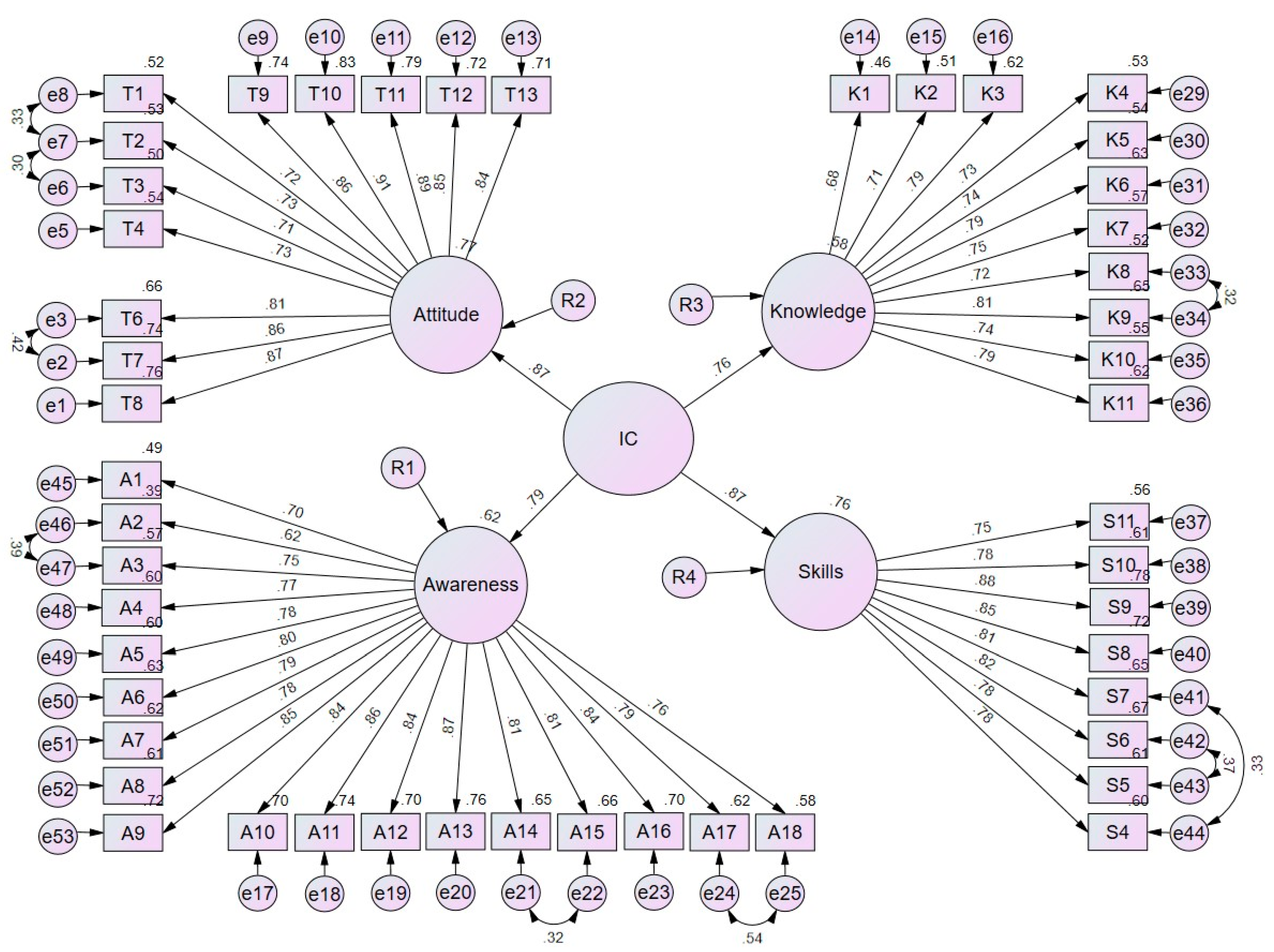 Sustainability 14 07502 g005