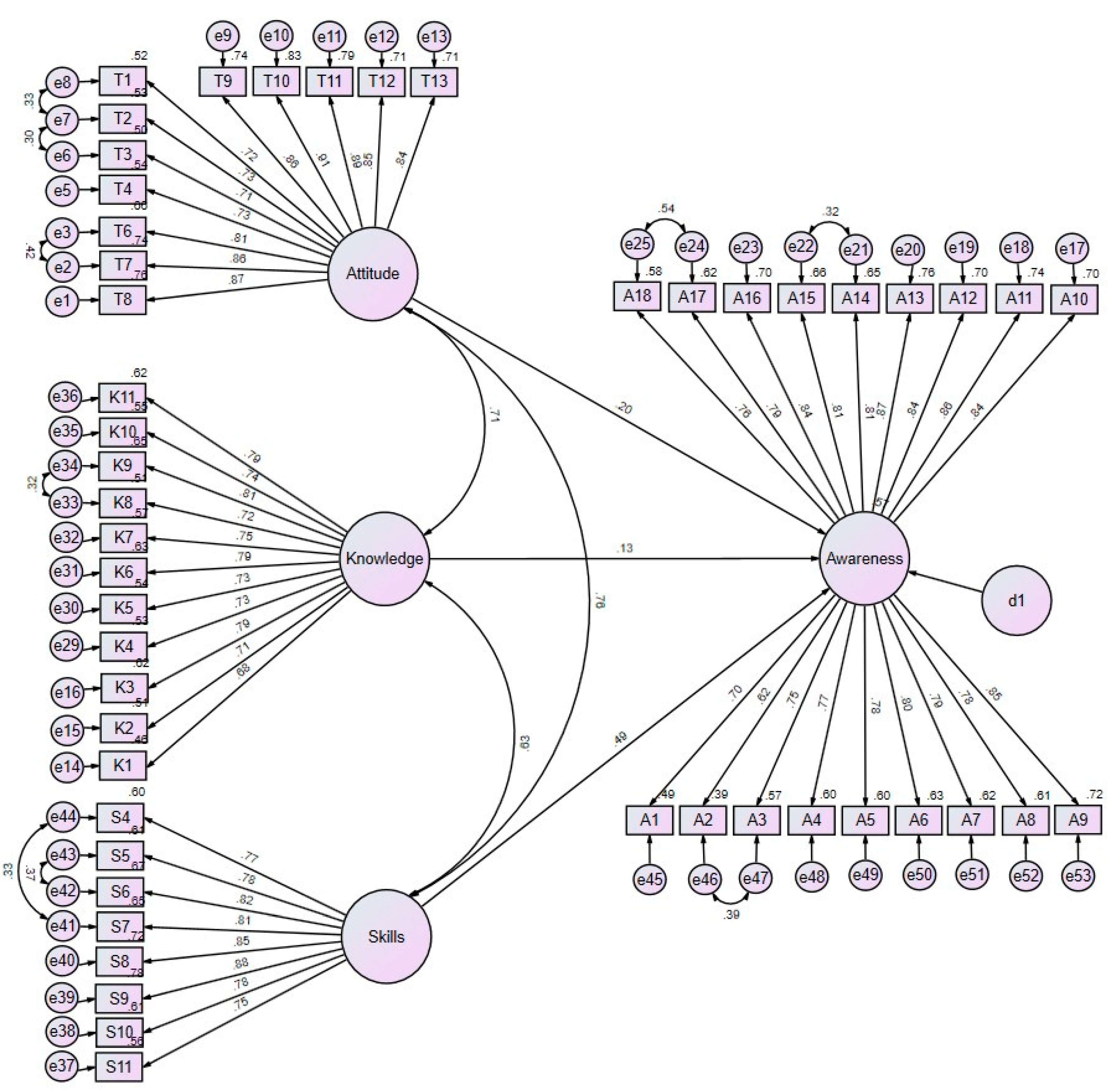 Sustainability 14 07502 g006