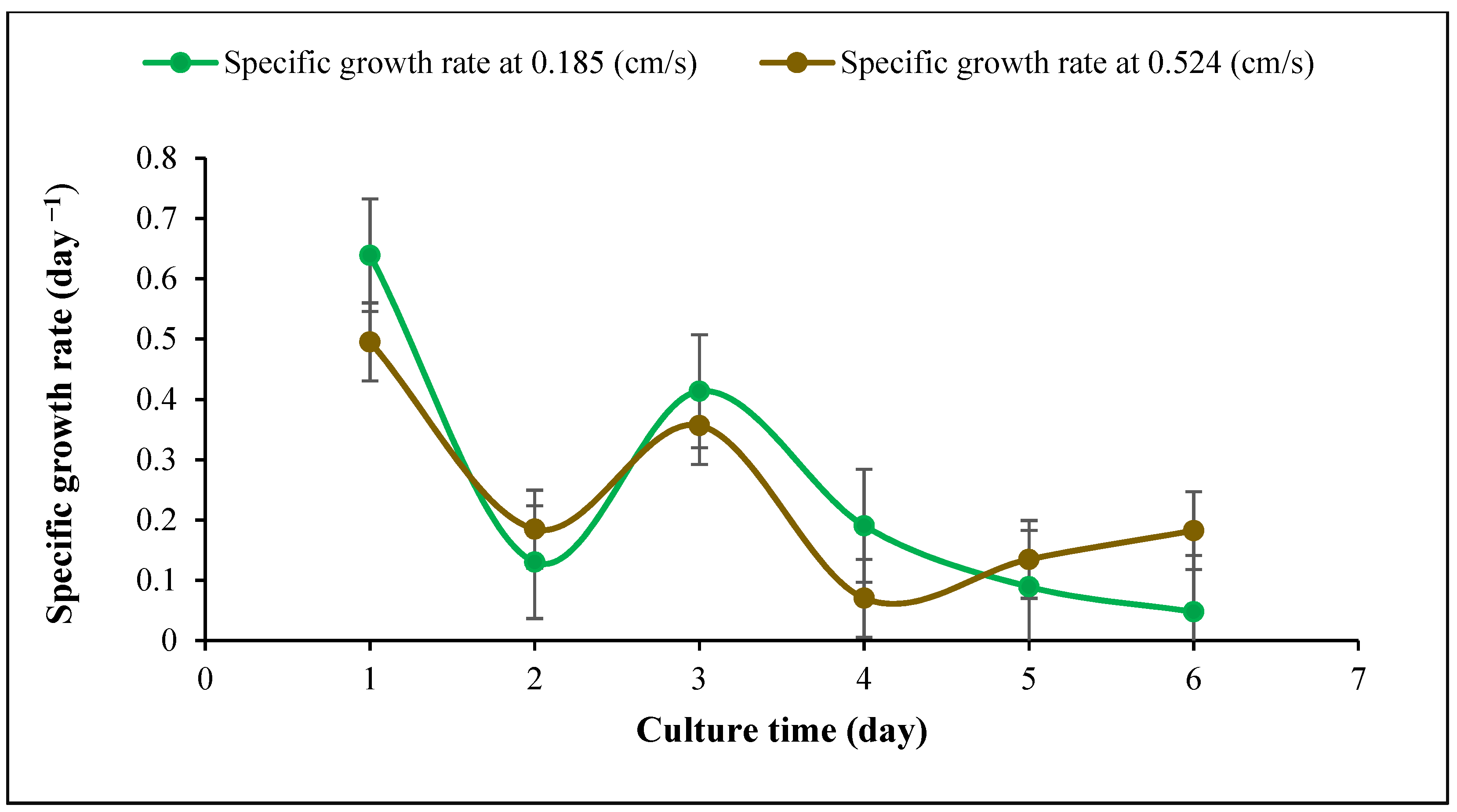 Sustainability 14 07503 g006