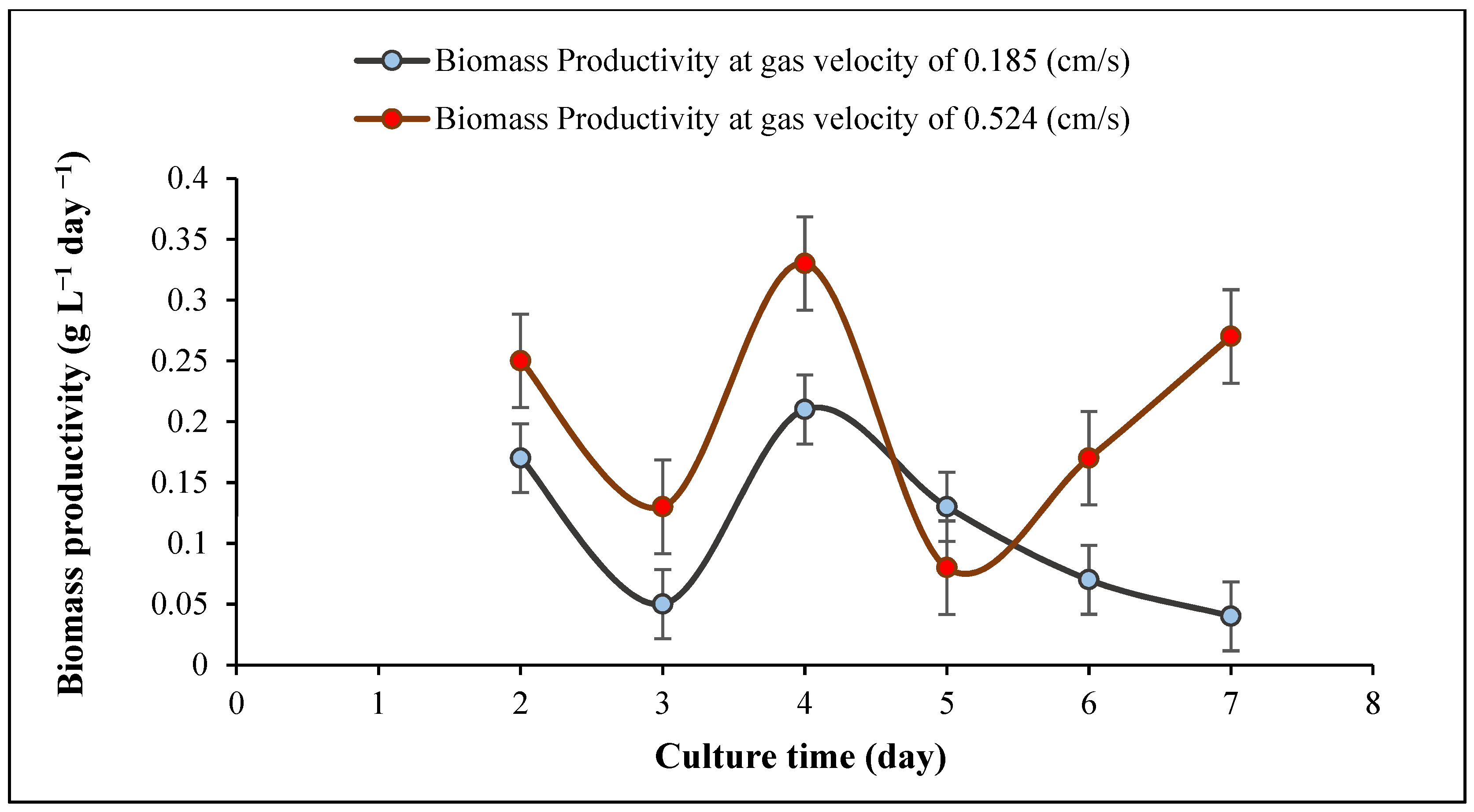 Sustainability 14 07503 g007