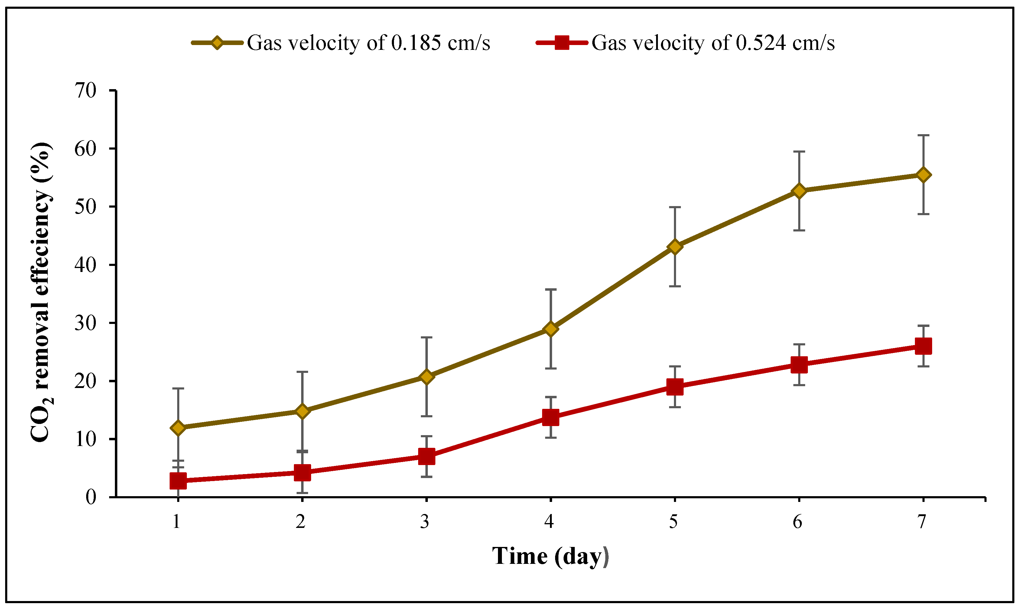 Sustainability 14 07503 g008