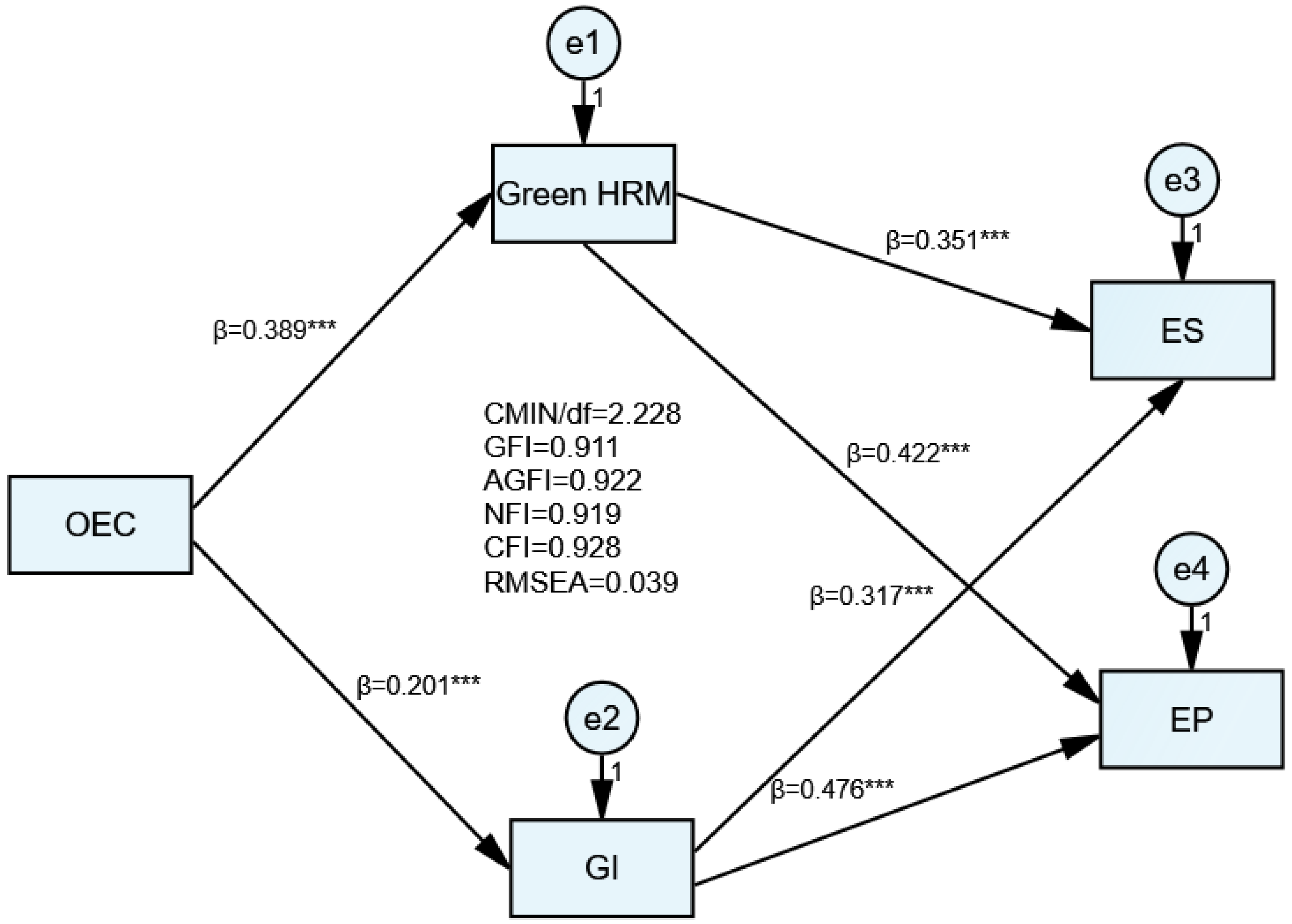 Sustainability 14 07510 g002