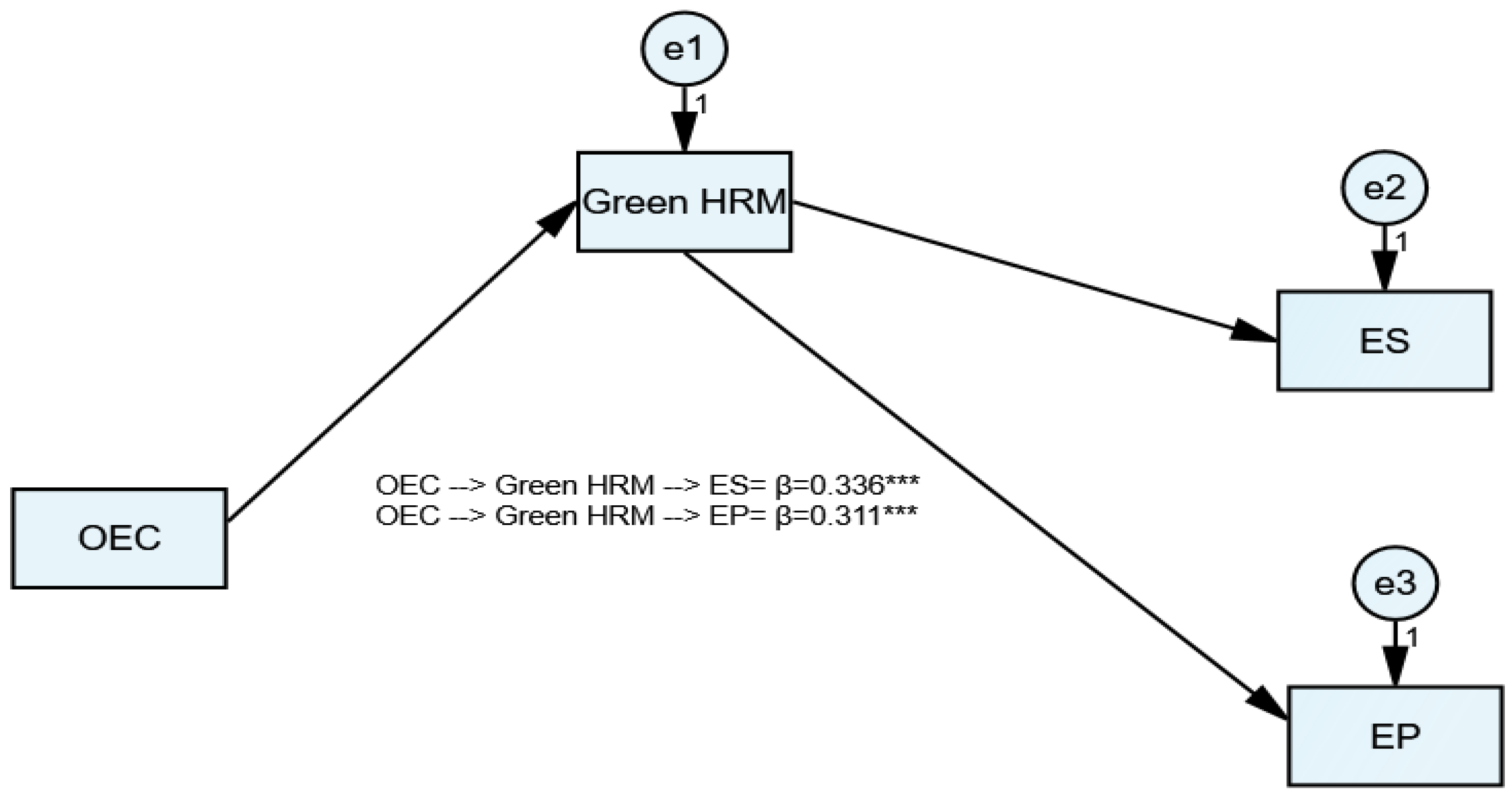 Sustainability 14 07510 g003