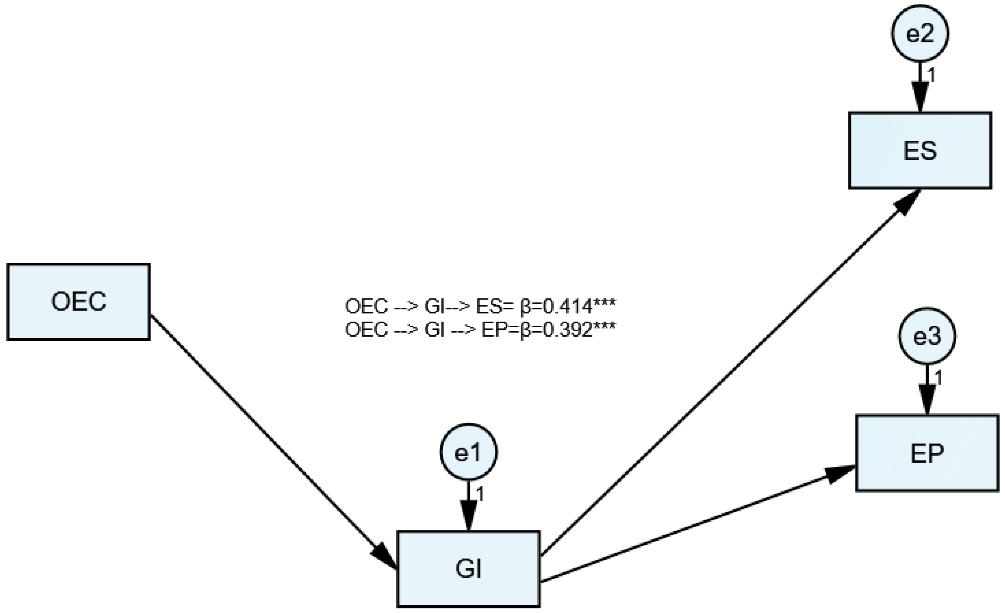 Sustainability 14 07510 g004