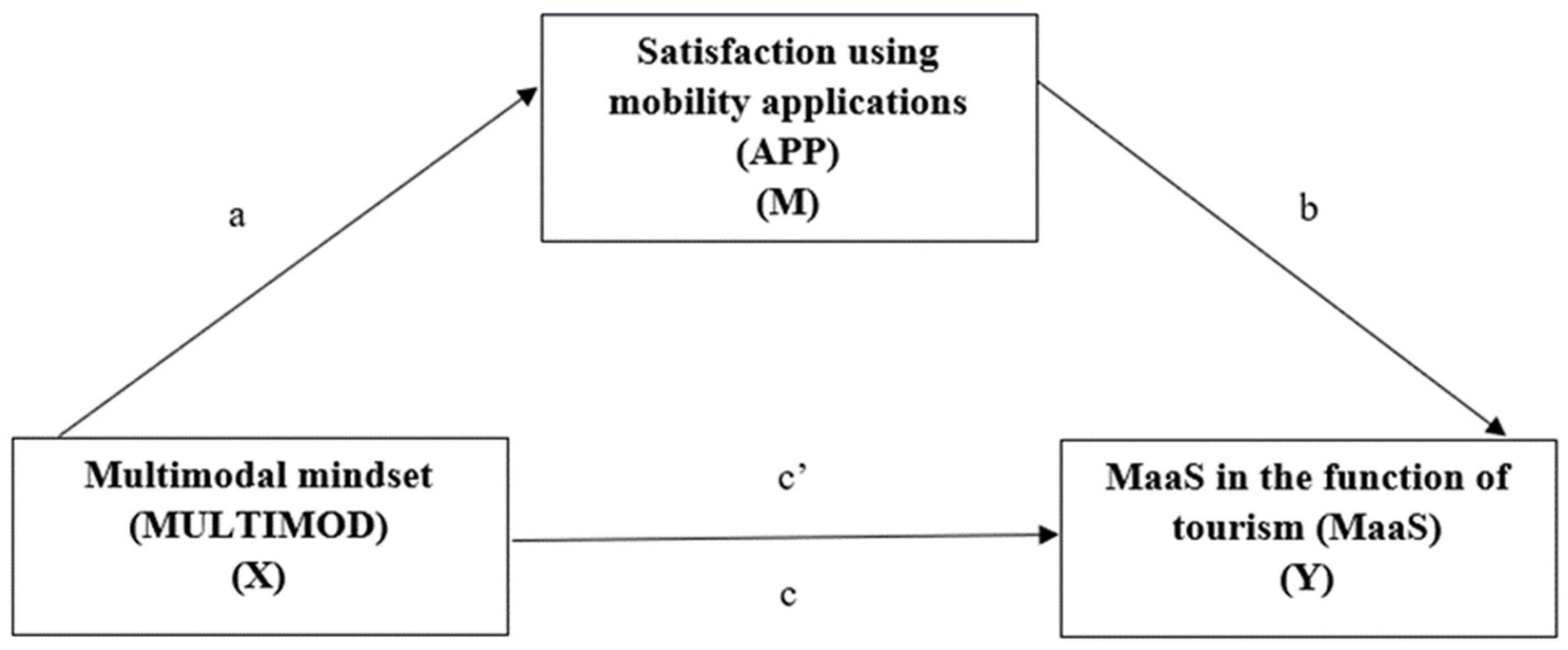 Sustainability 14 07512 g002
