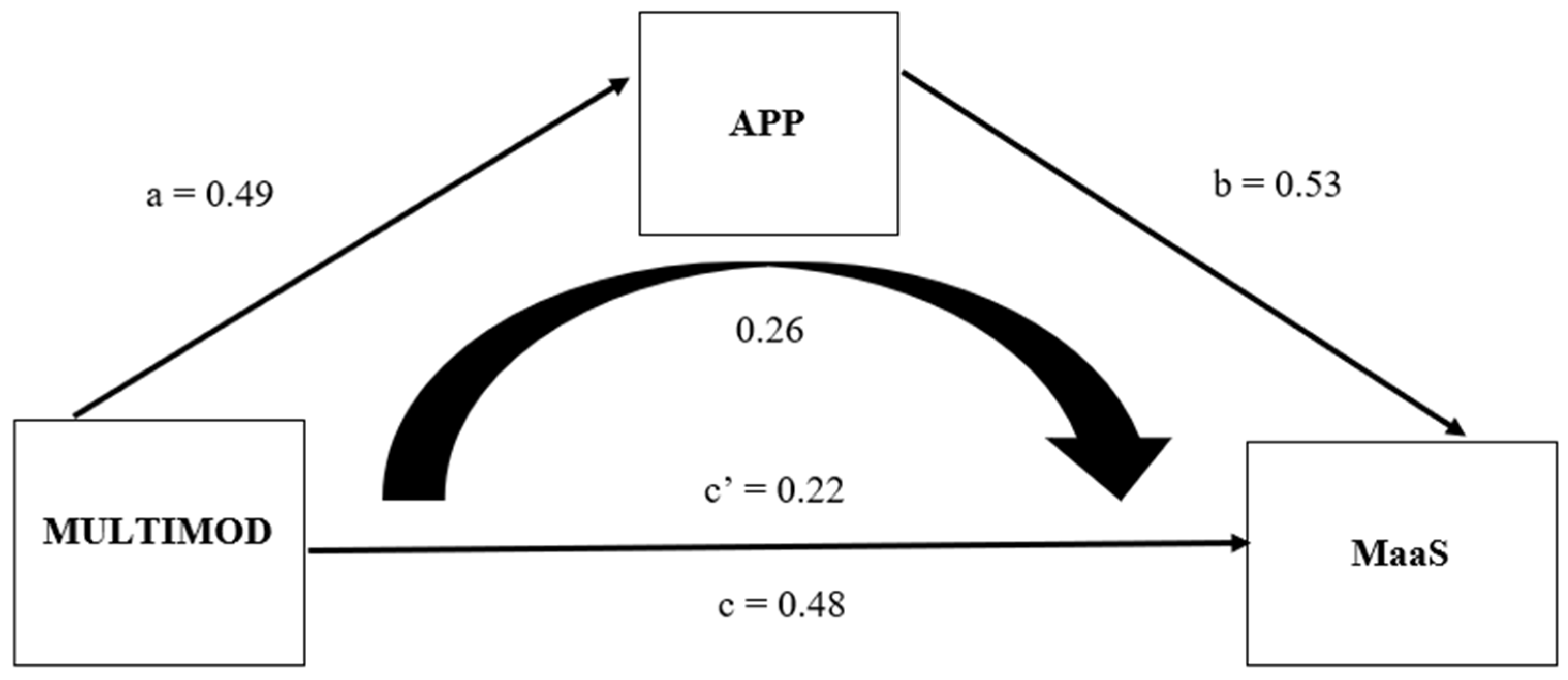 Sustainability 14 07512 g003