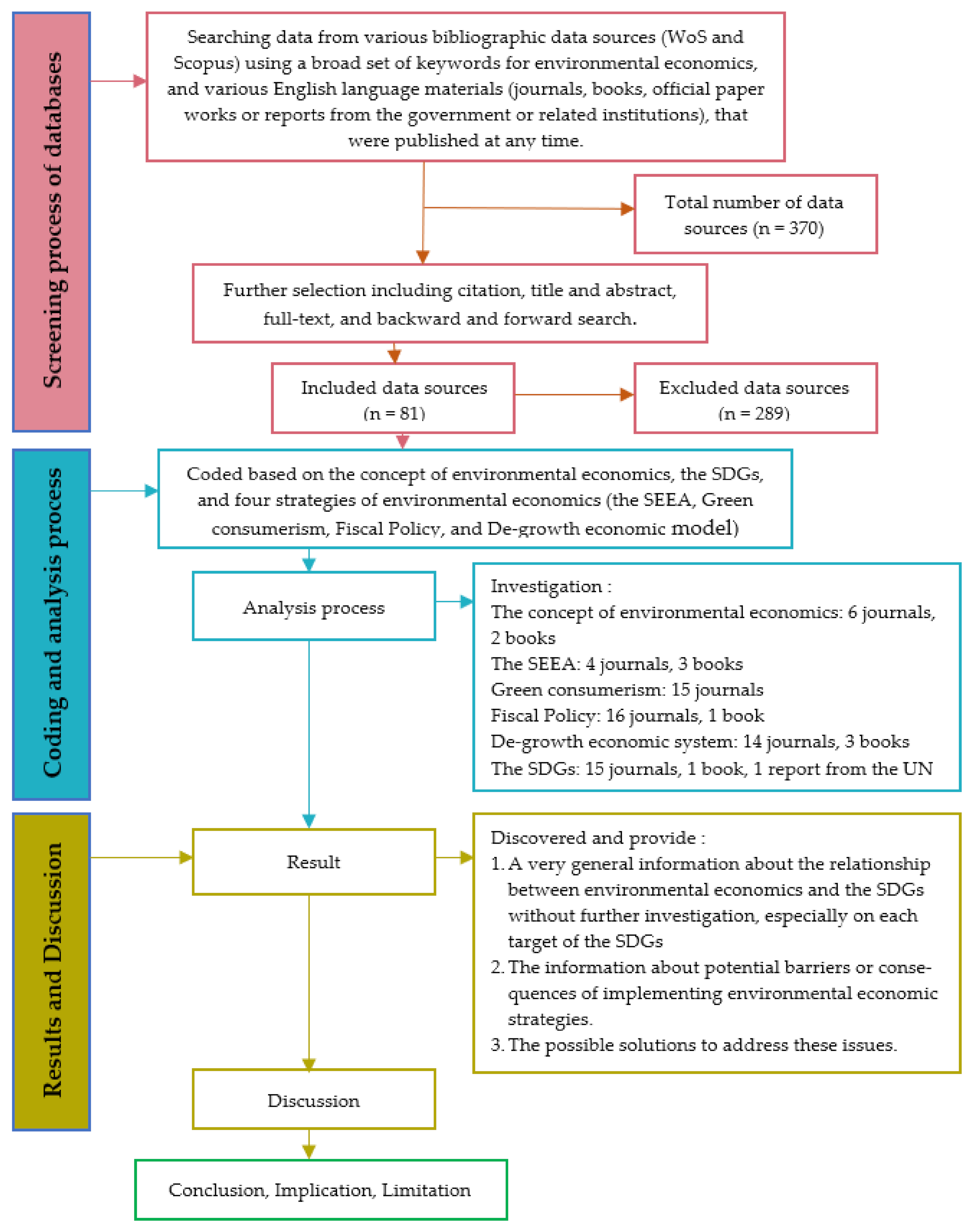 Sustainability 14 07513 g001