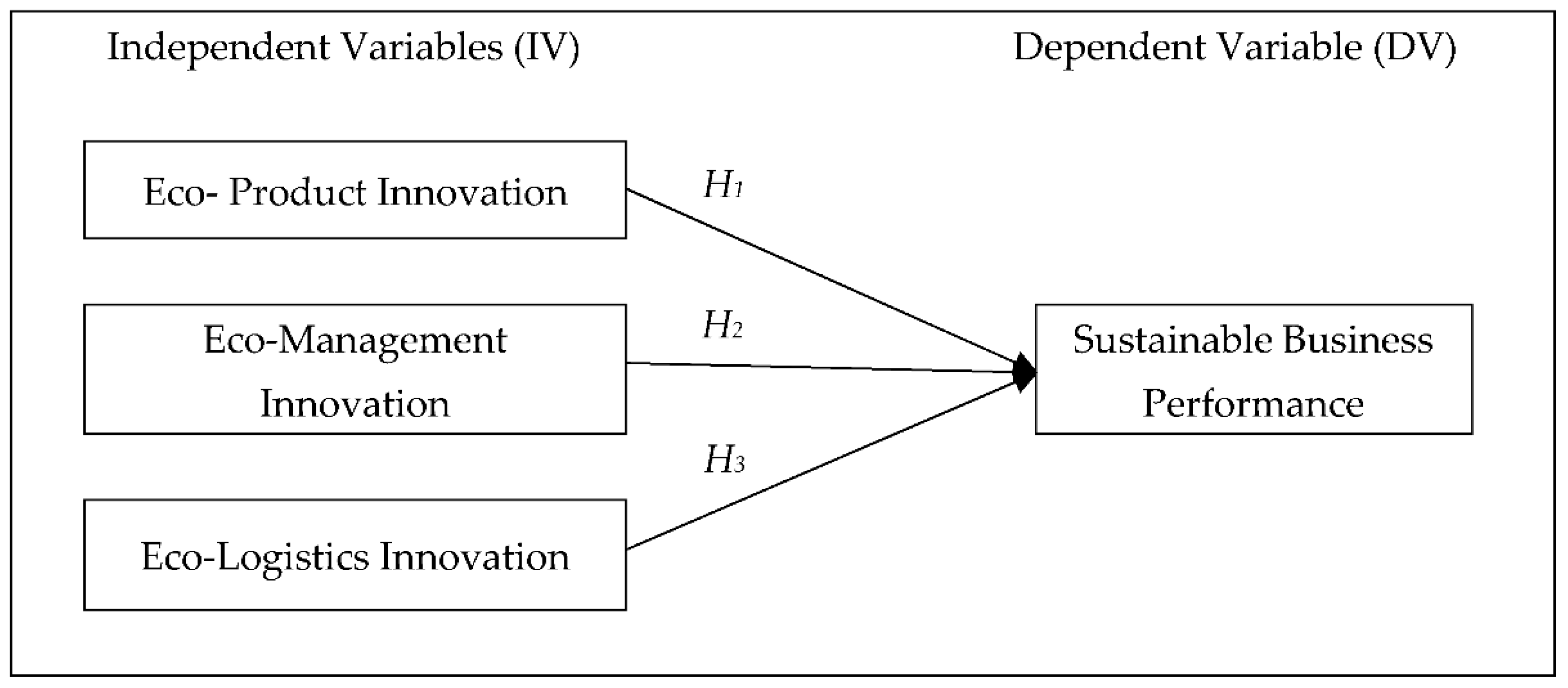Sustainability 14 07525 g001 Sustainability 14 07525 g001