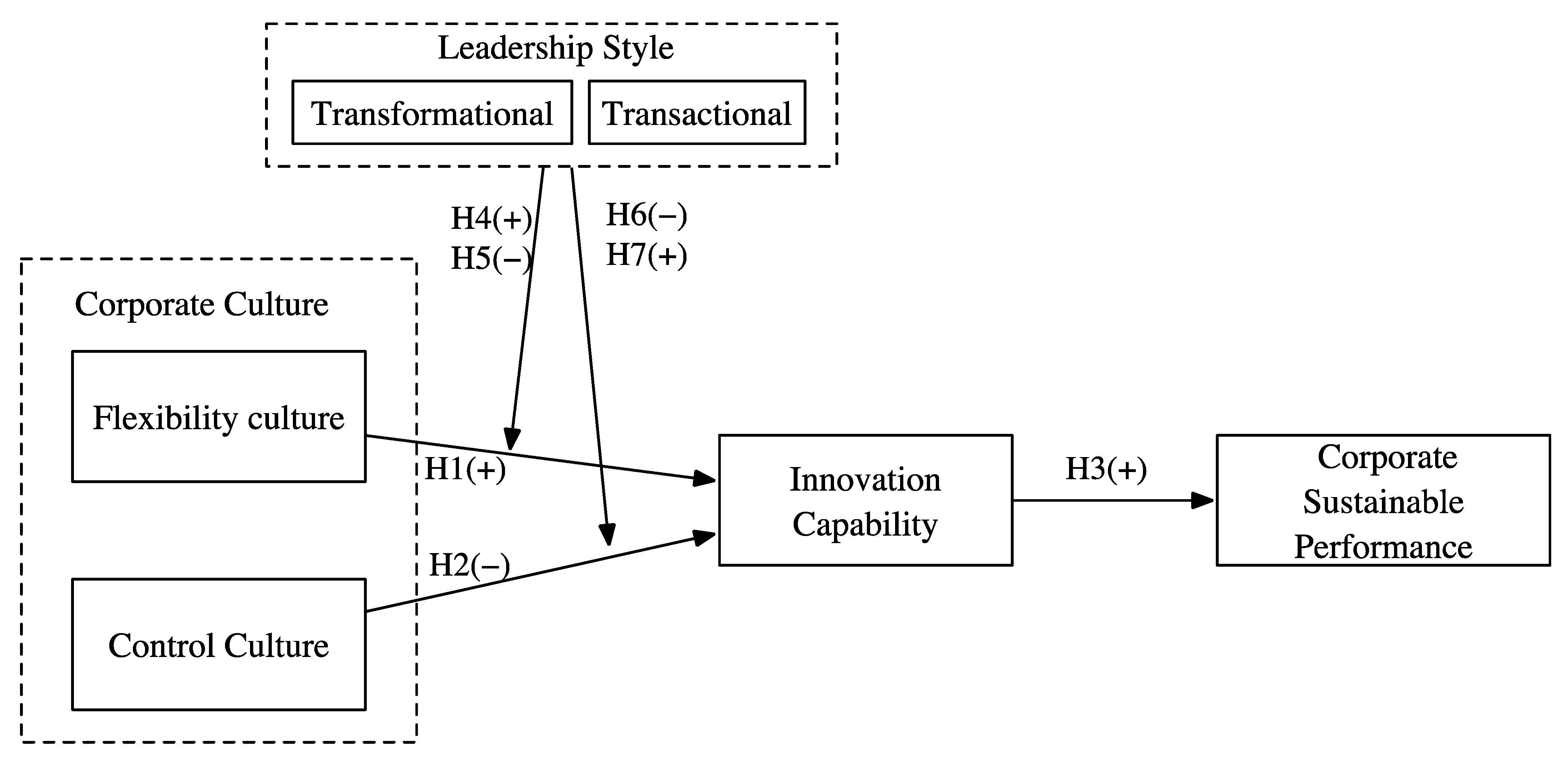 Sustainability 14 07527 g001