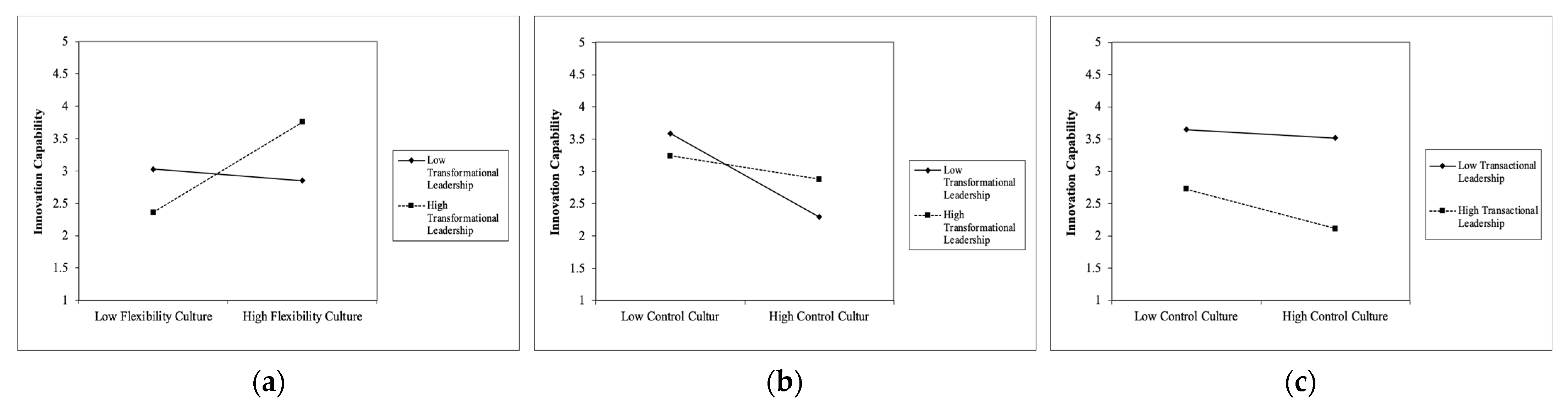 Sustainability 14 07527 g002