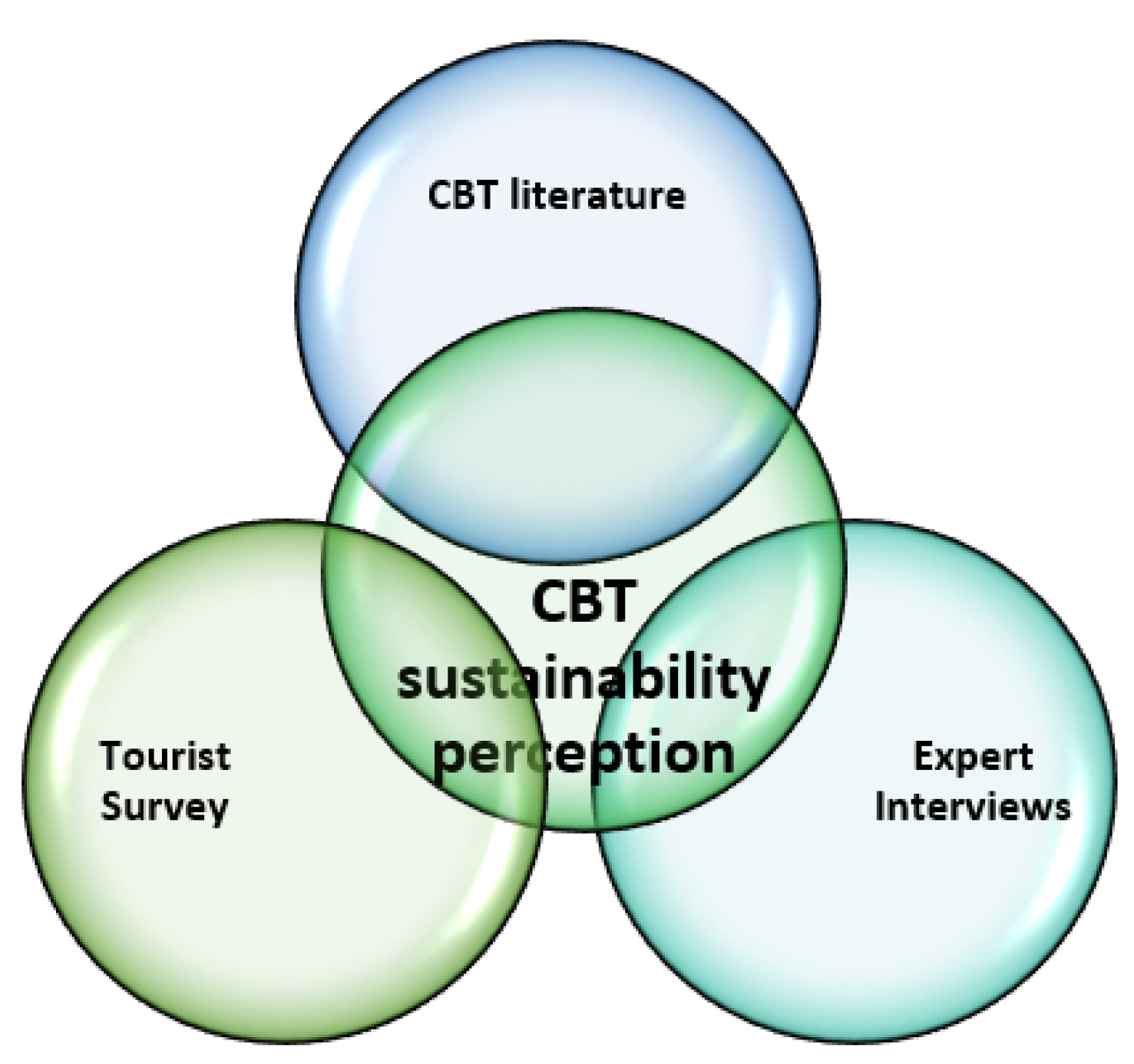 Sustainability 14 07540 sch001 Sustainability 14 07540 sch001