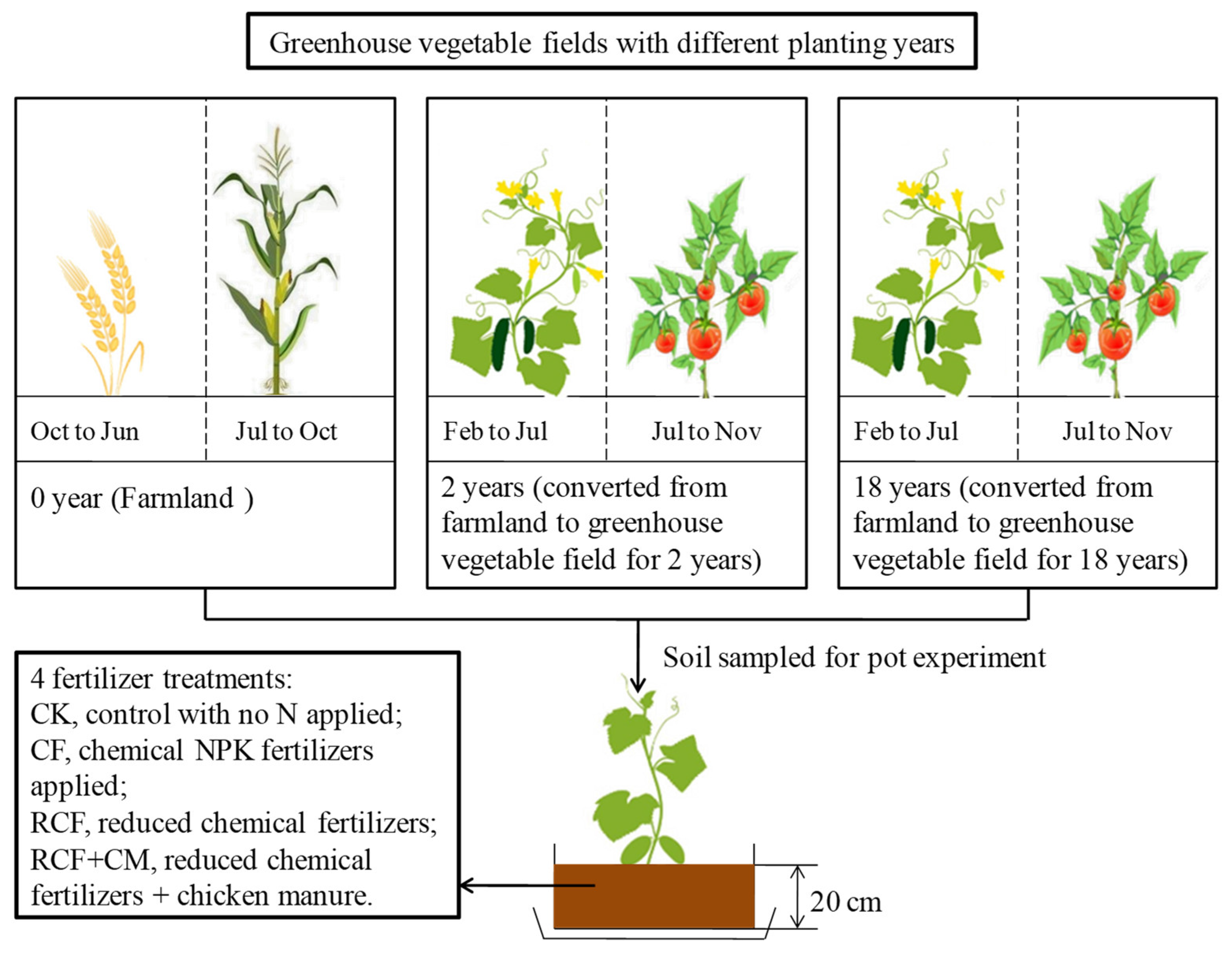 Sustainability 14 07543 g001