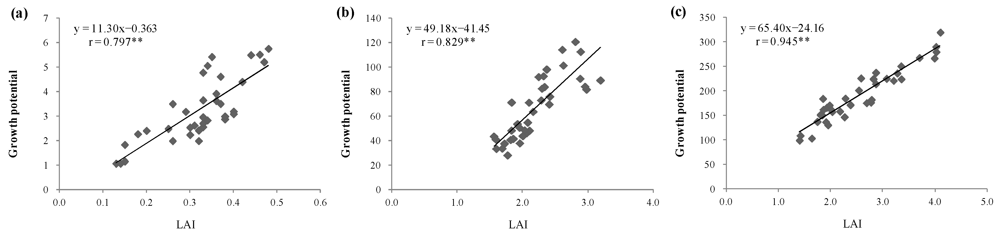 Sustainability 14 07543 g003