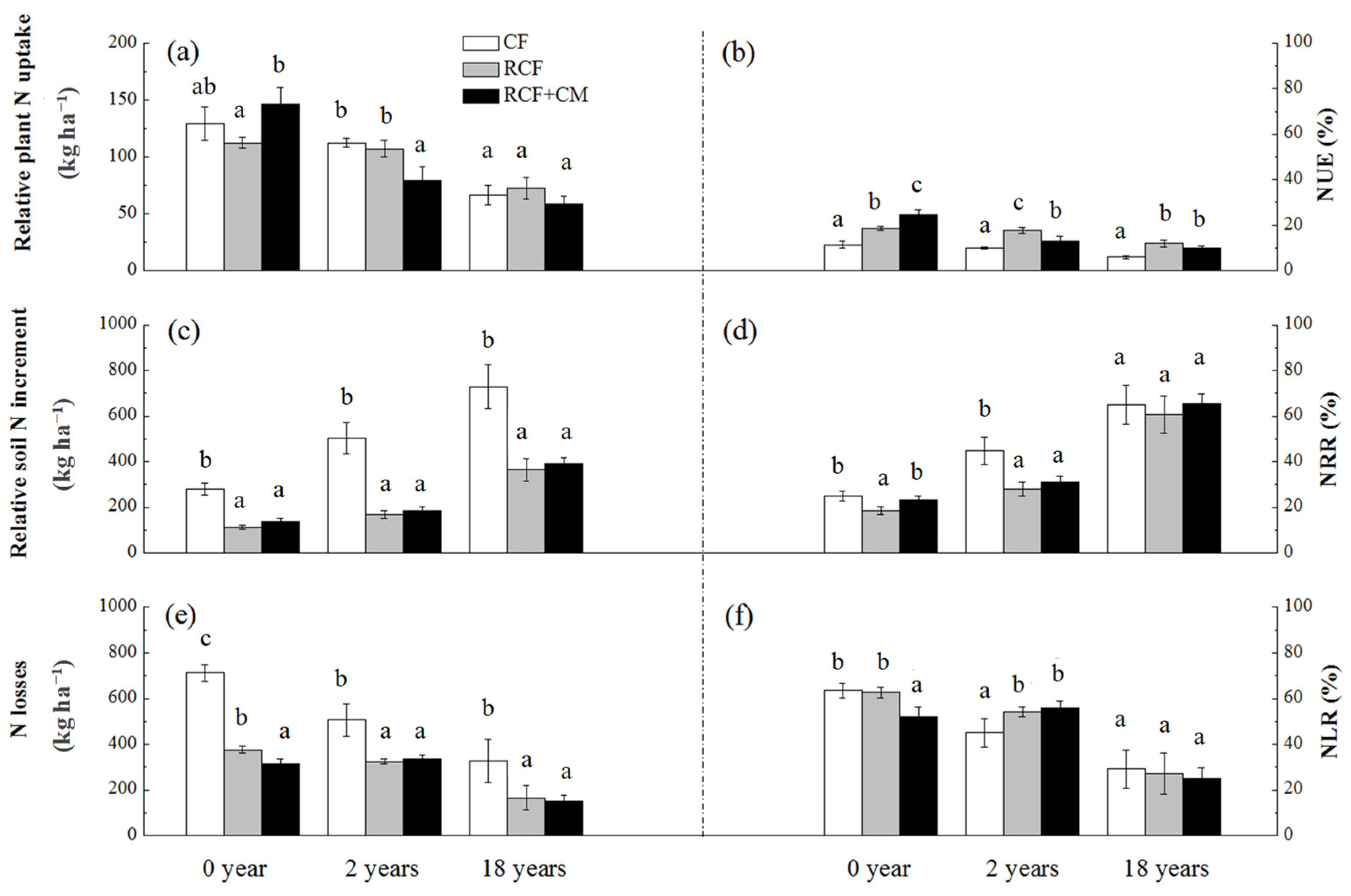 Sustainability 14 07543 g005