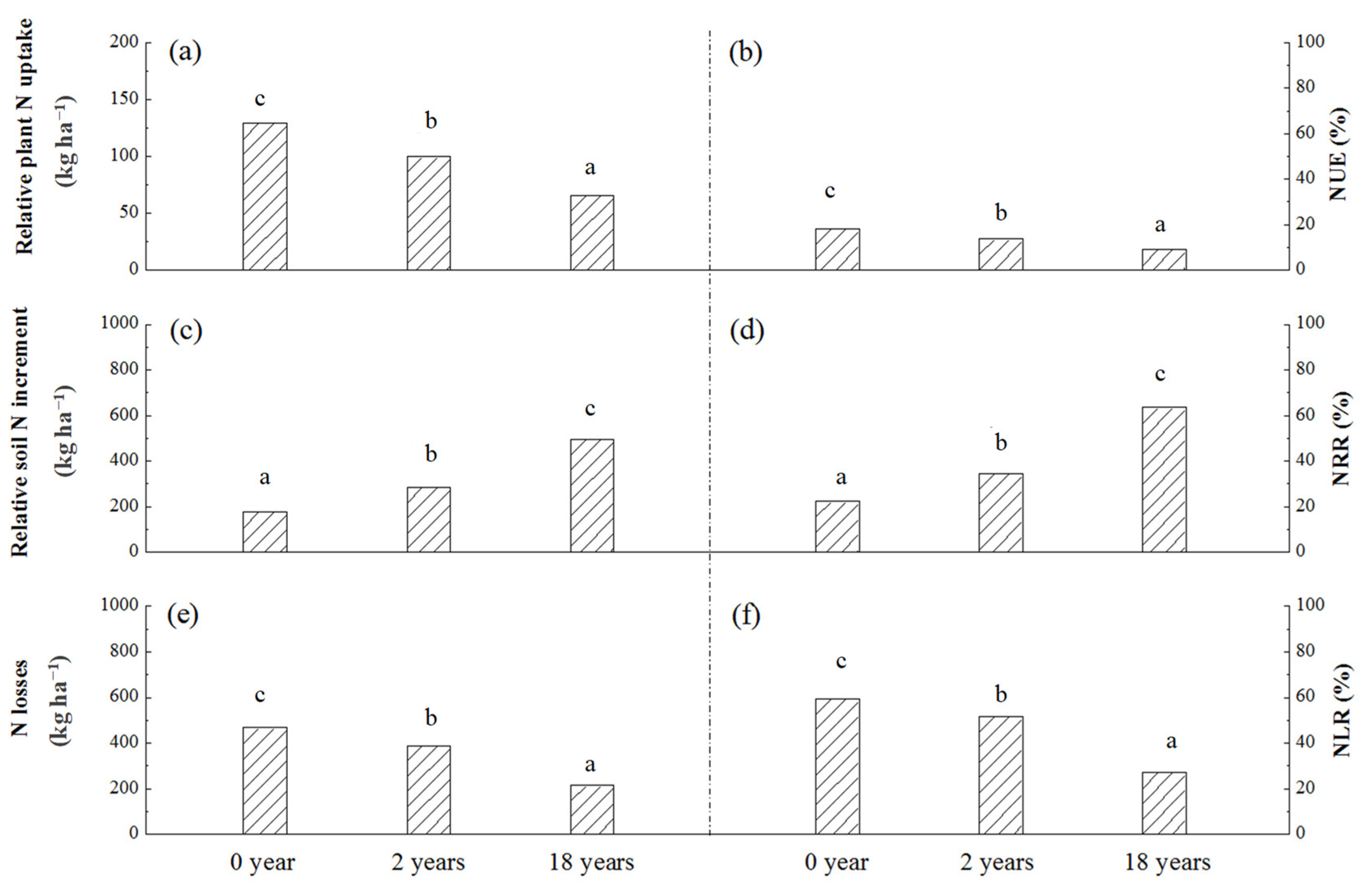 Sustainability 14 07543 g006