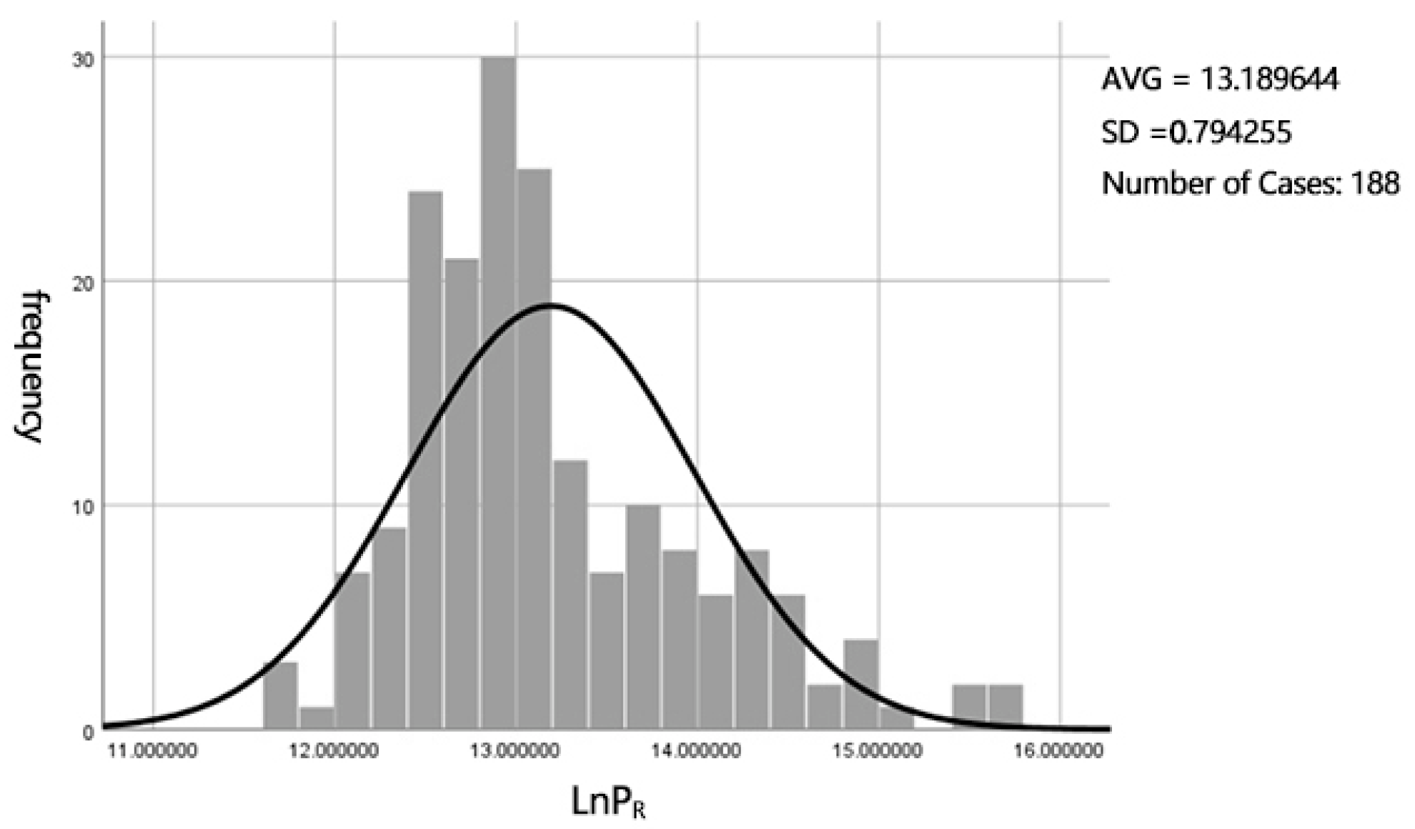Sustainability 14 07553 g007
