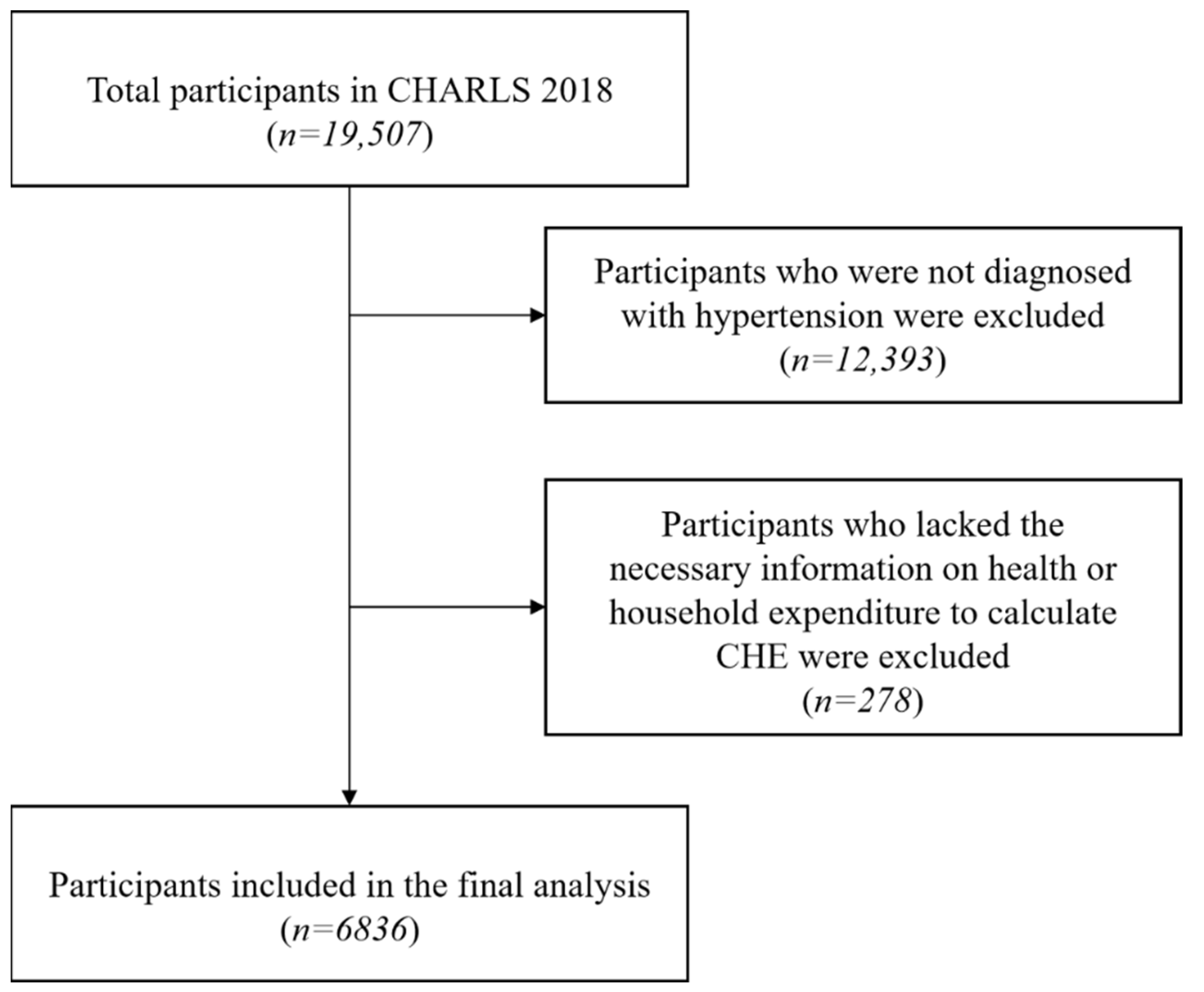 Sustainability 14 07555 g001