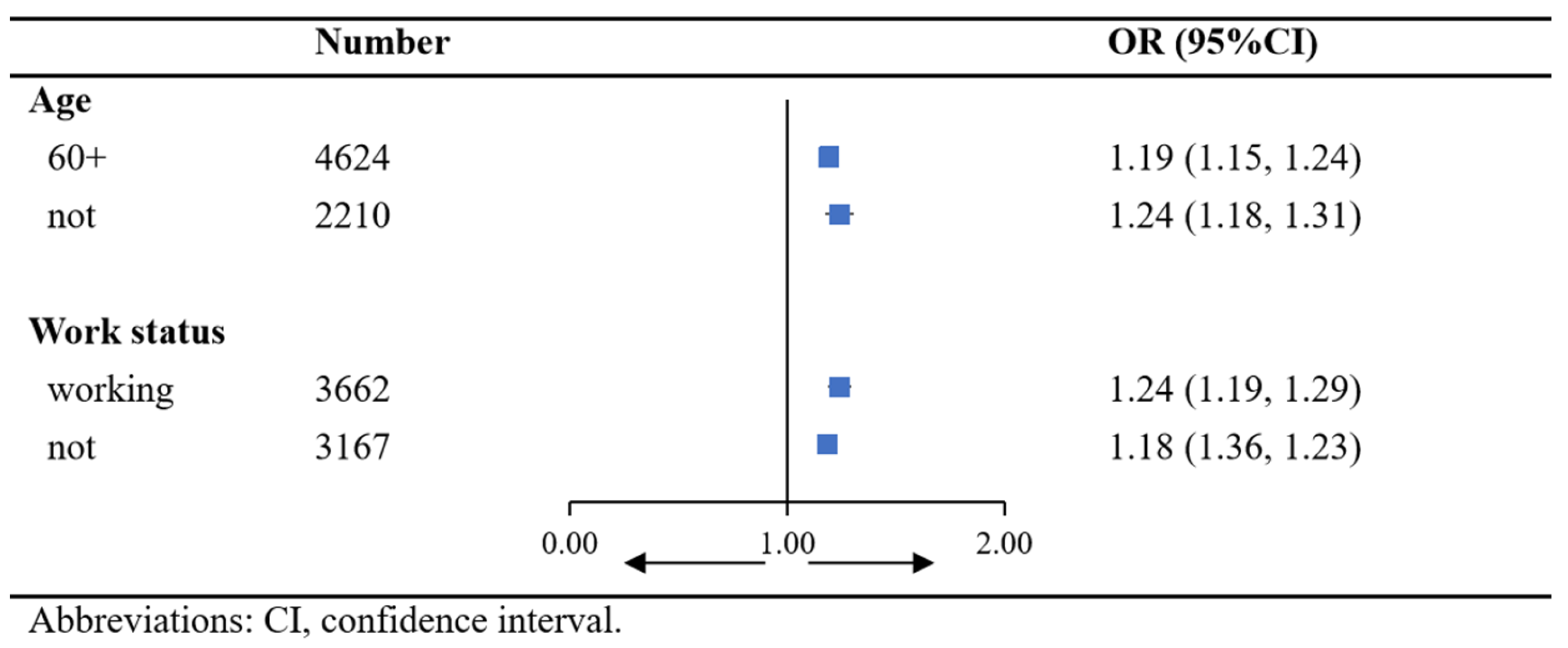 Sustainability 14 07555 g003