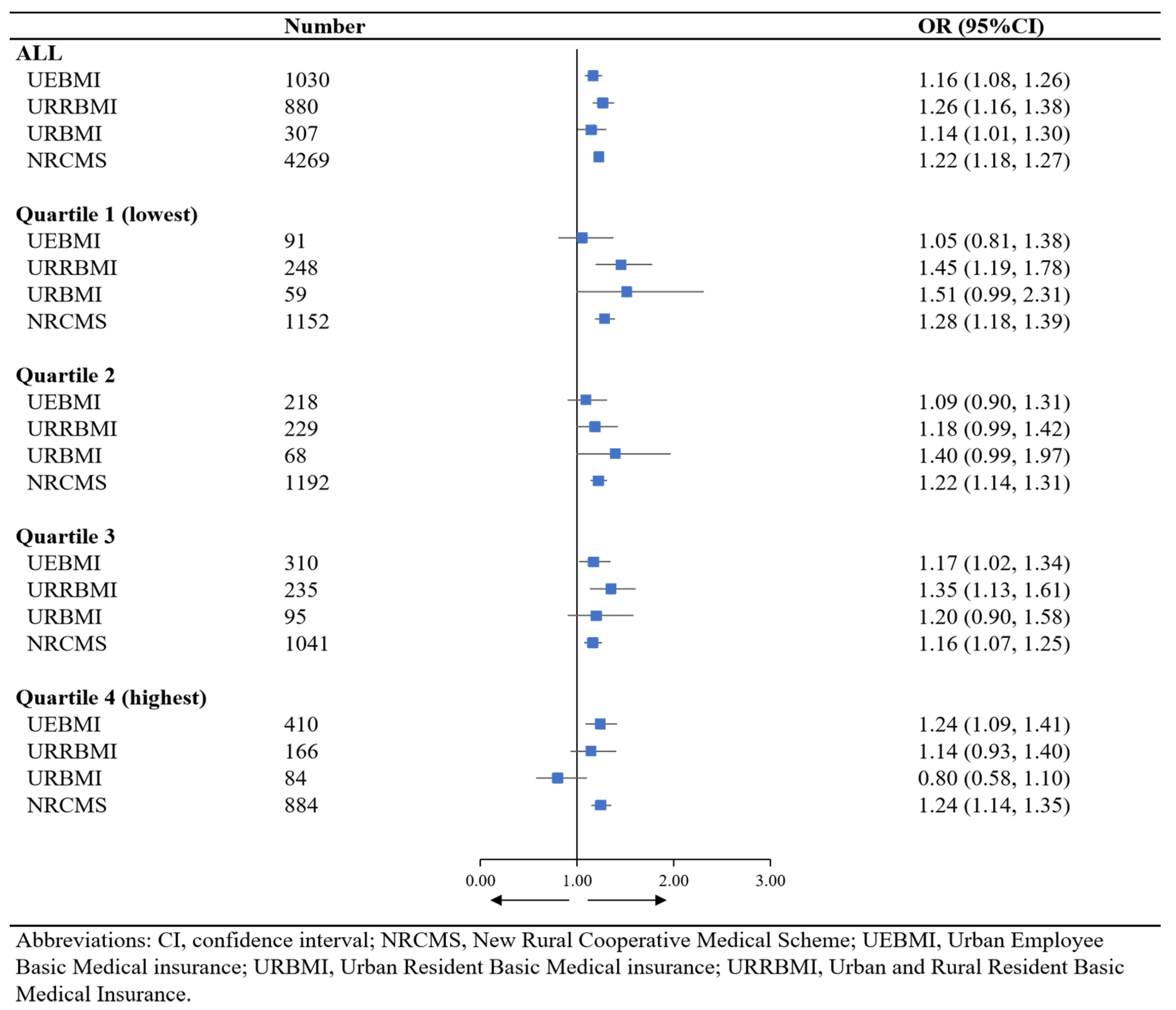 Sustainability 14 07555 g004