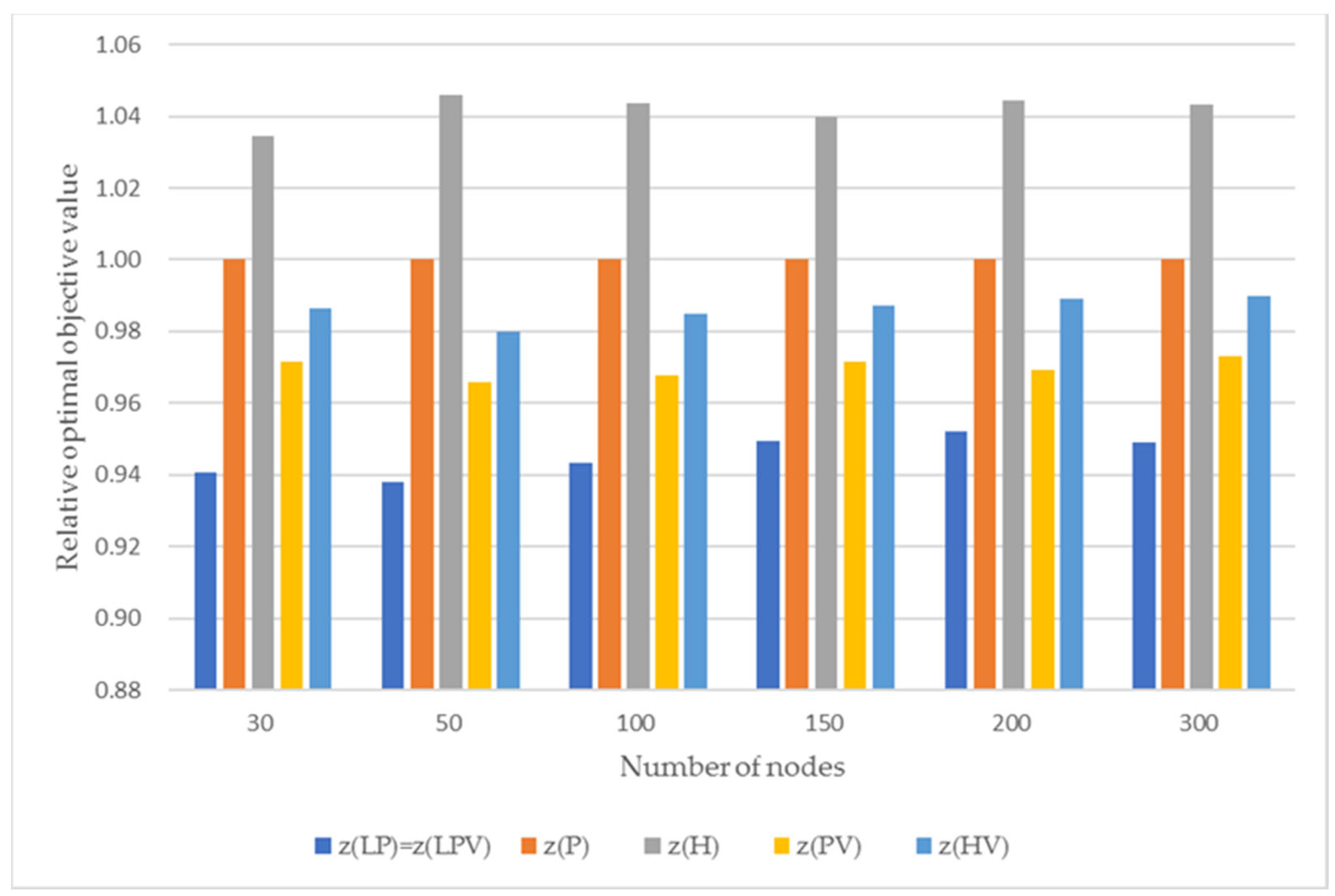 Sustainability 14 07556 g001