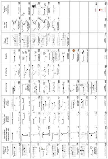 Sustainability 14 07563 g0a1