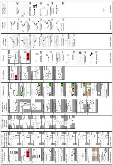 Sustainability 14 07563 g0a2