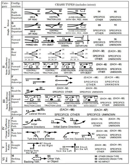 Sustainability 14 07563 g0a3