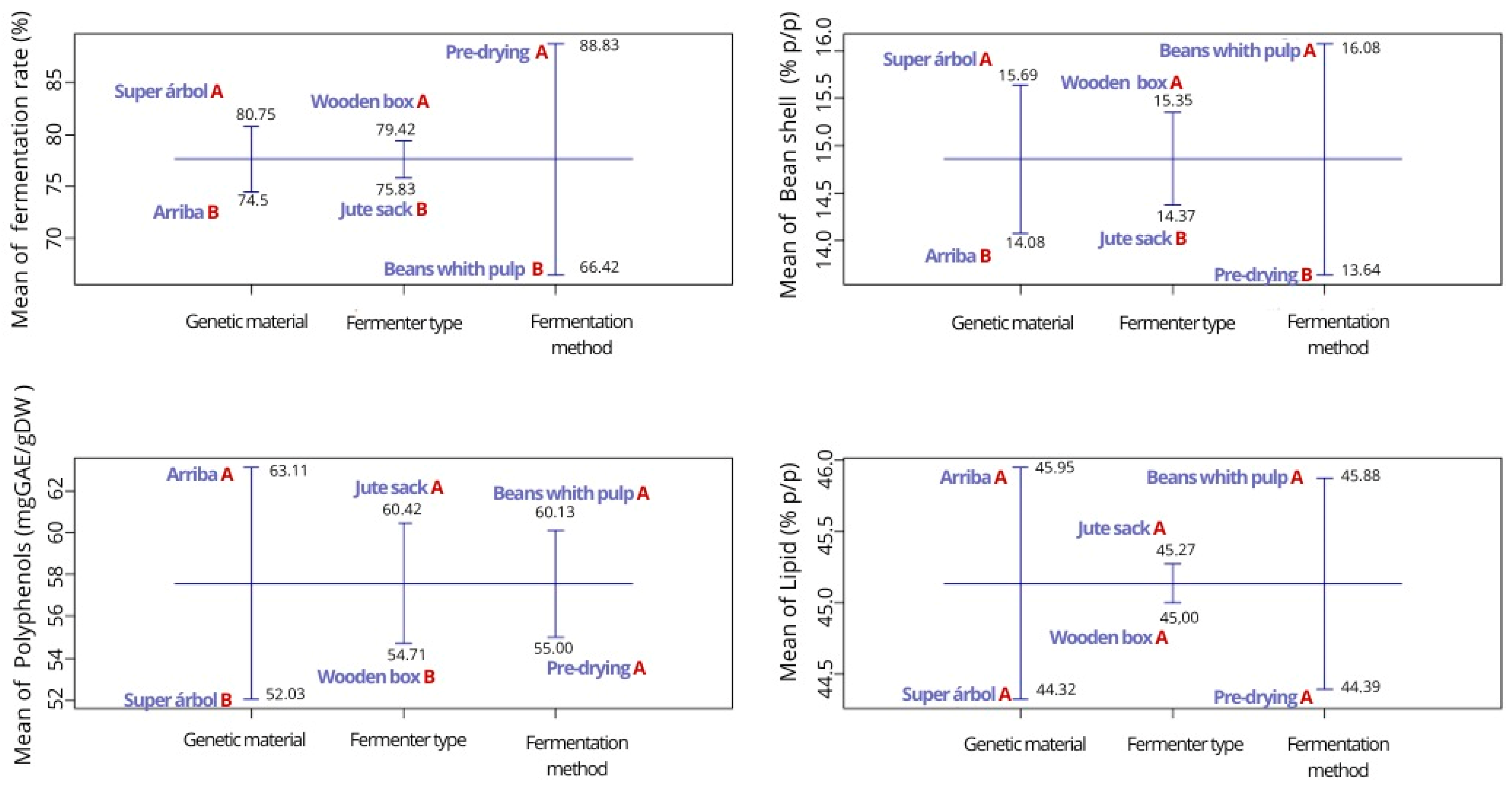 Sustainability 14 07564 g003