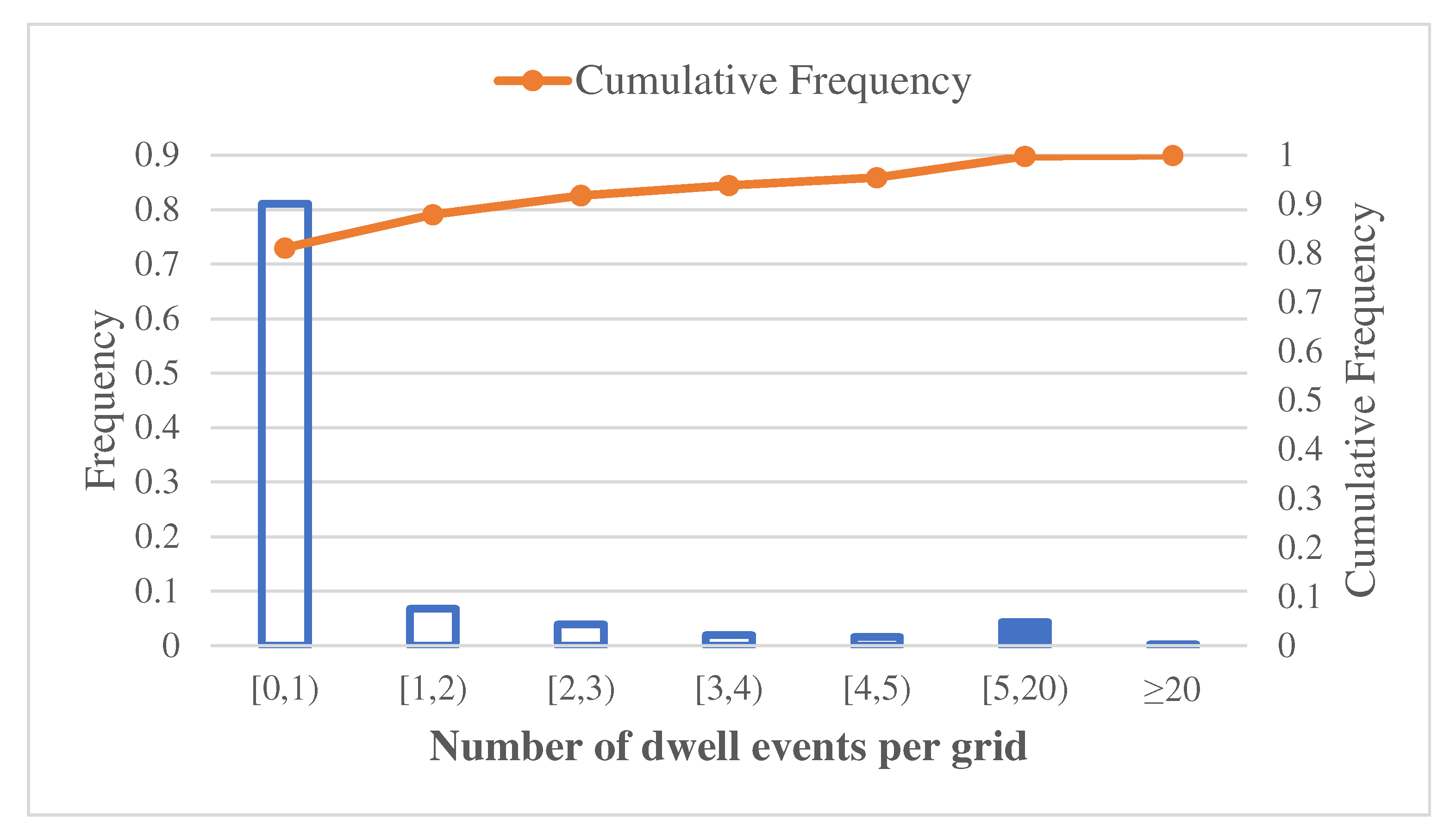 Sustainability 14 07566 g002