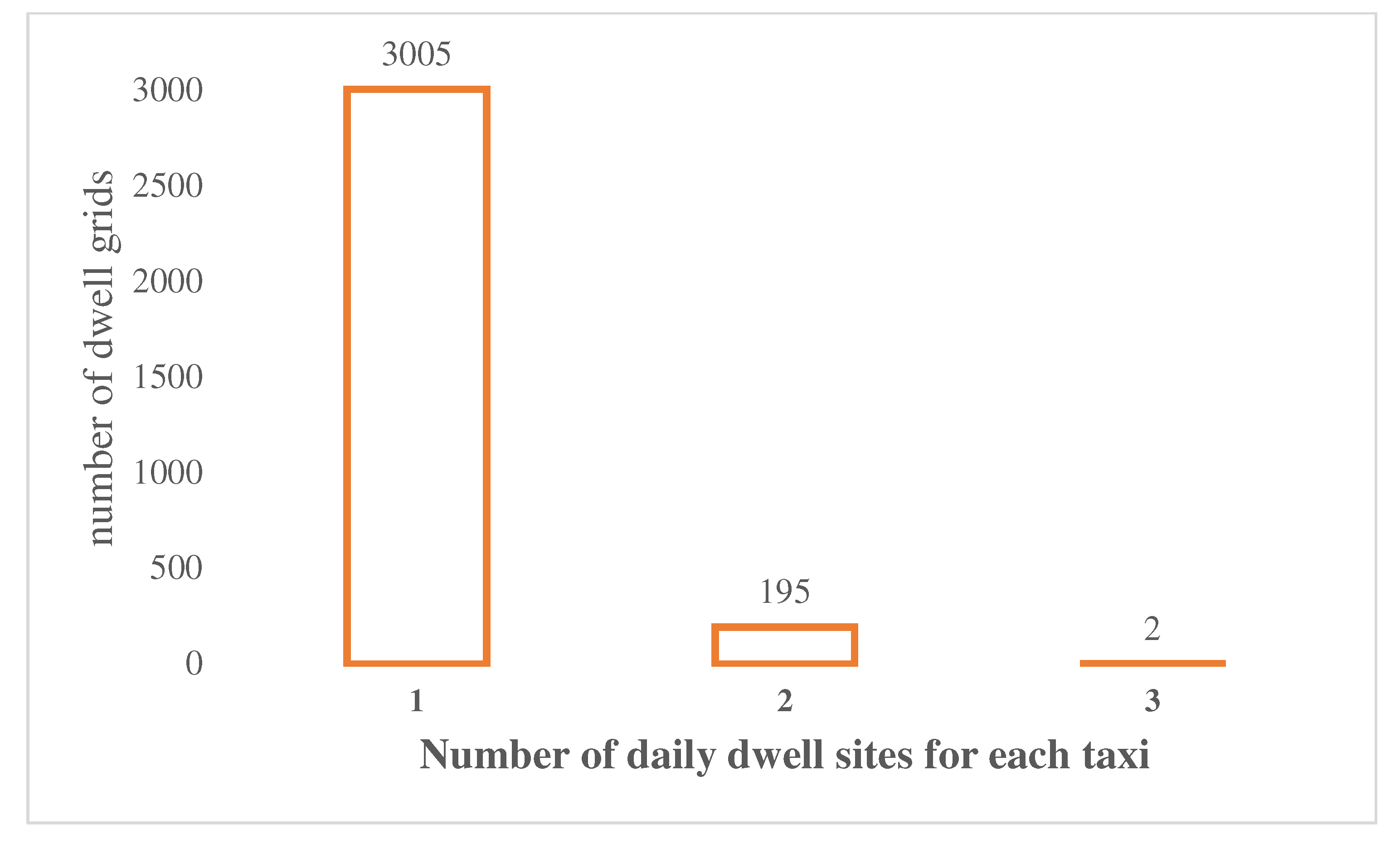 Sustainability 14 07566 g003