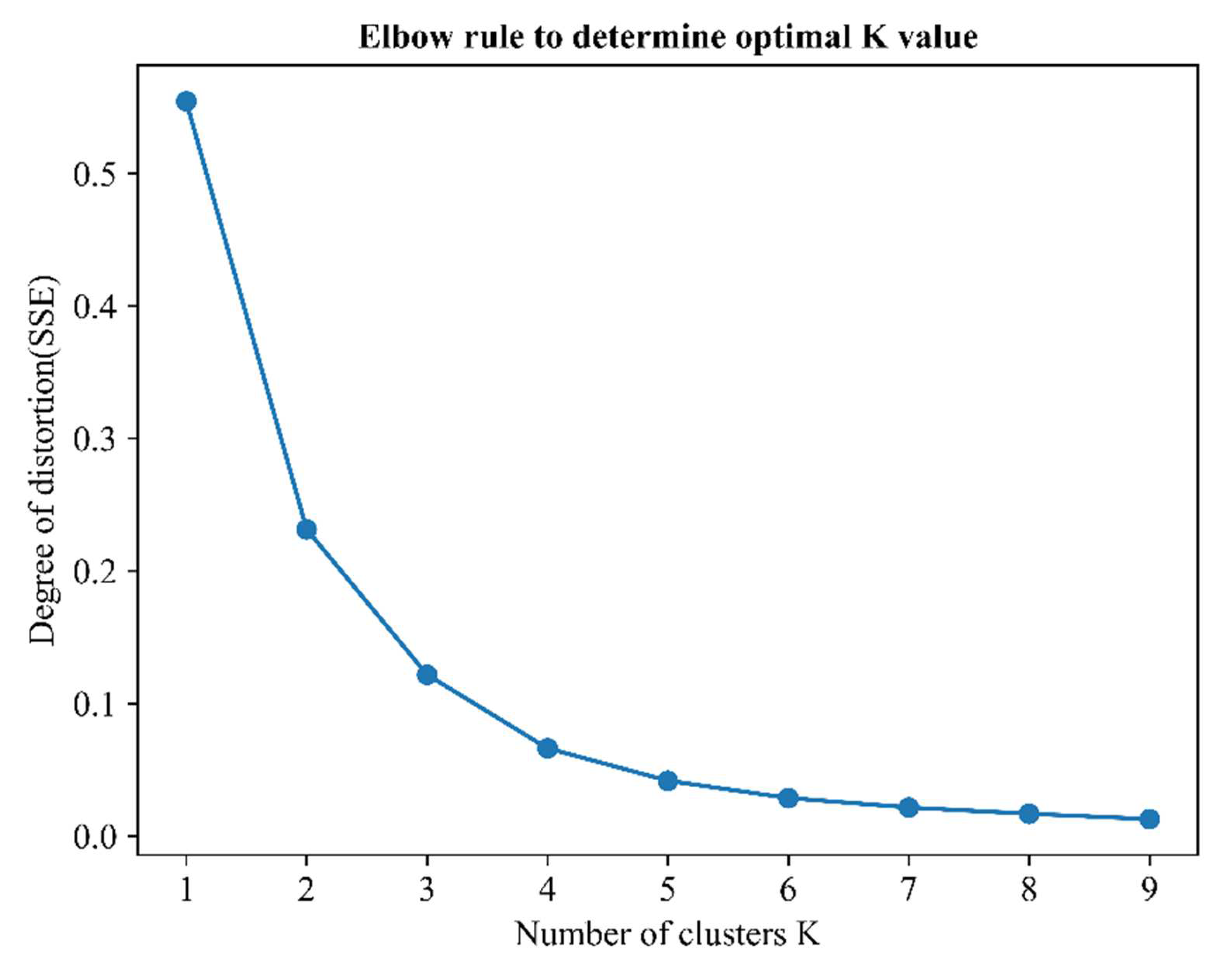 Sustainability 14 07566 g005