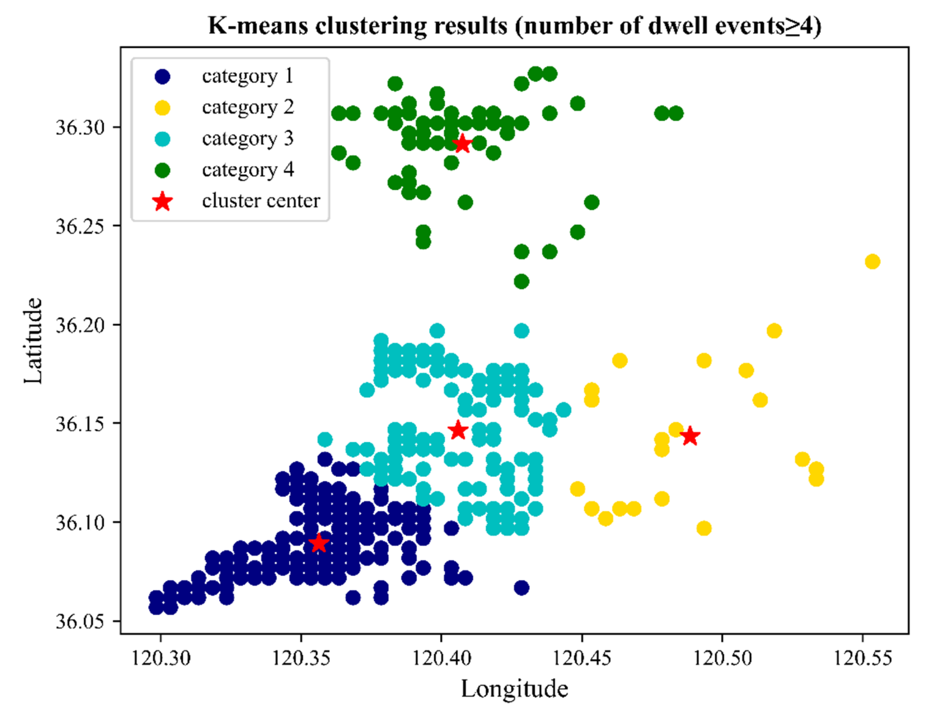 Sustainability 14 07566 g006