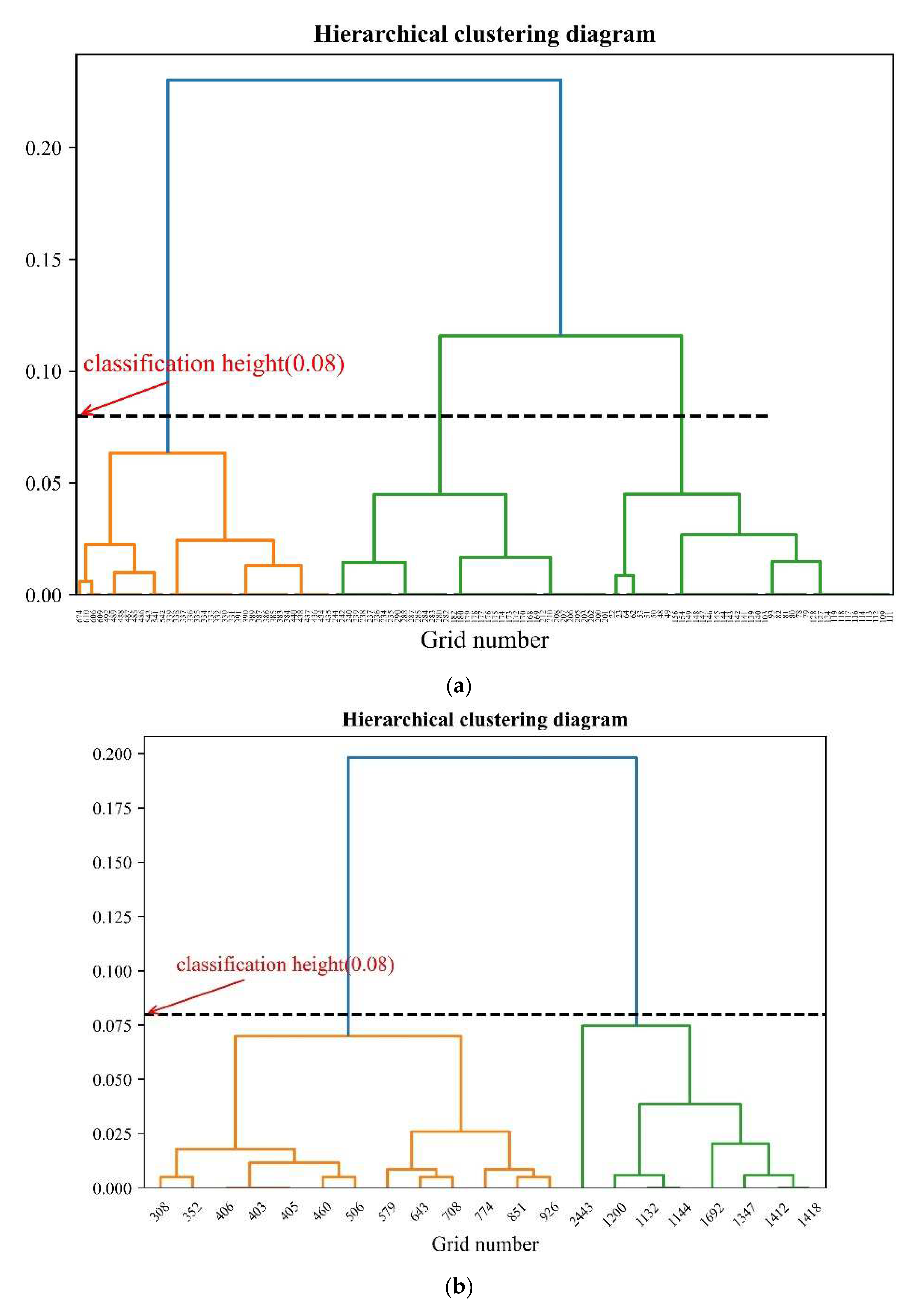 Sustainability 14 07566 g008a